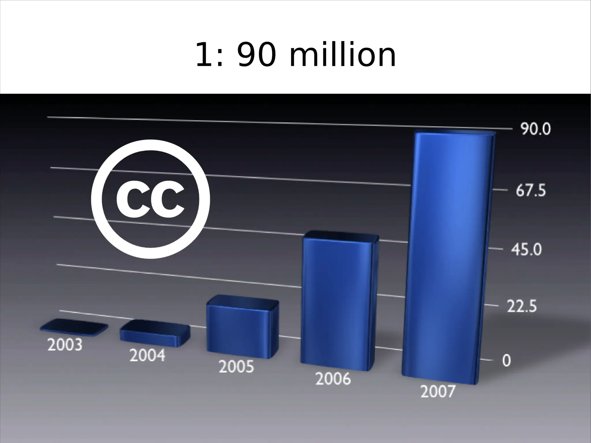 ACIA 2008: Toward Useful Creative Commons Adoption Metrics