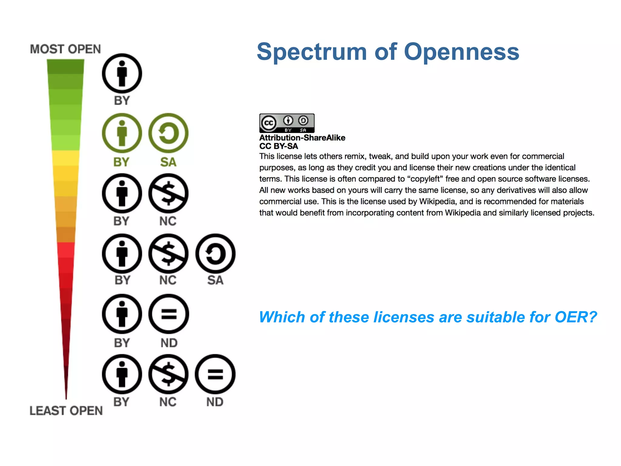 Spectrum of Openness




Which of these licenses are suitable for OER?
 