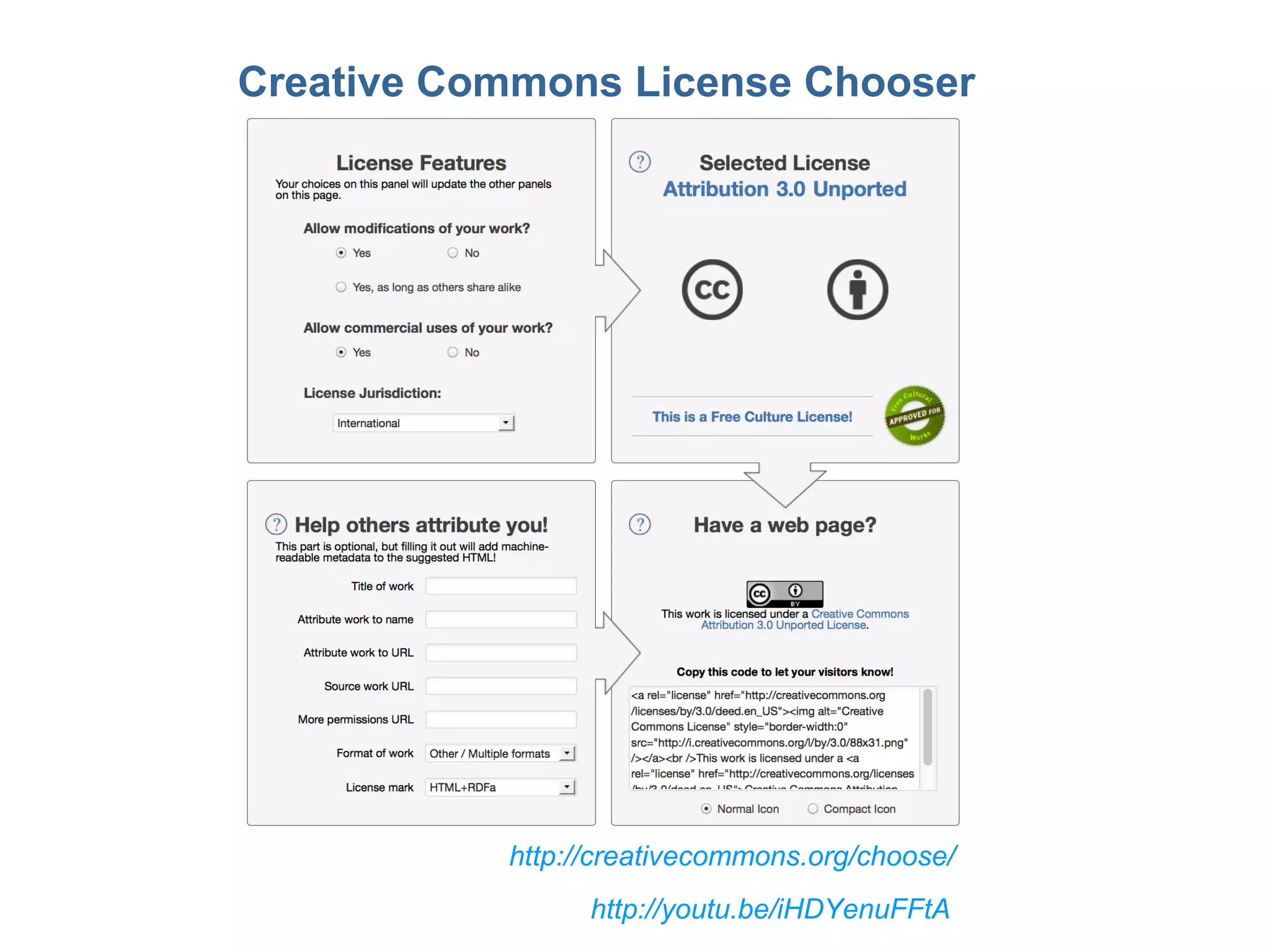 Creative Commons License Chooser




           http://creativecommons.org/choose/
                 http://youtu.be/iHDYenuFFtA
 