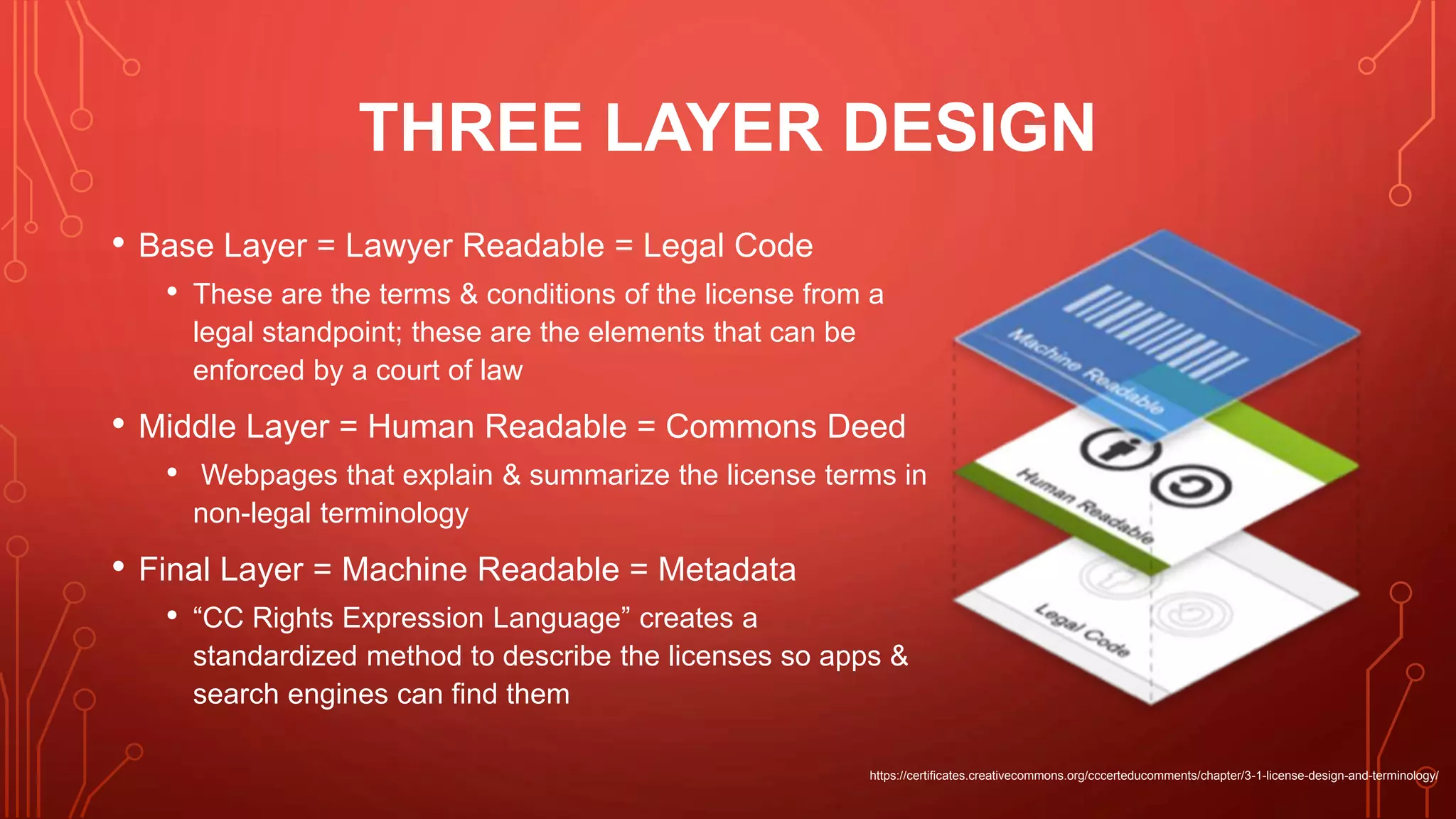 THREE LAYER DESIGN
• Base Layer = Lawyer Readable = Legal Code
• These are the terms & conditions of the license from a
legal standpoint; these are the elements that can be
enforced by a court of law
• Middle Layer = Human Readable = Commons Deed
• Webpages that explain & summarize the license terms in
non-legal terminology
• Final Layer = Machine Readable = Metadata
• “CC Rights Expression Language” creates a
standardized method to describe the licenses so apps &
search engines can find them
https://certificates.creativecommons.org/cccerteducomments/chapter/3-1-license-design-and-terminology/
 
