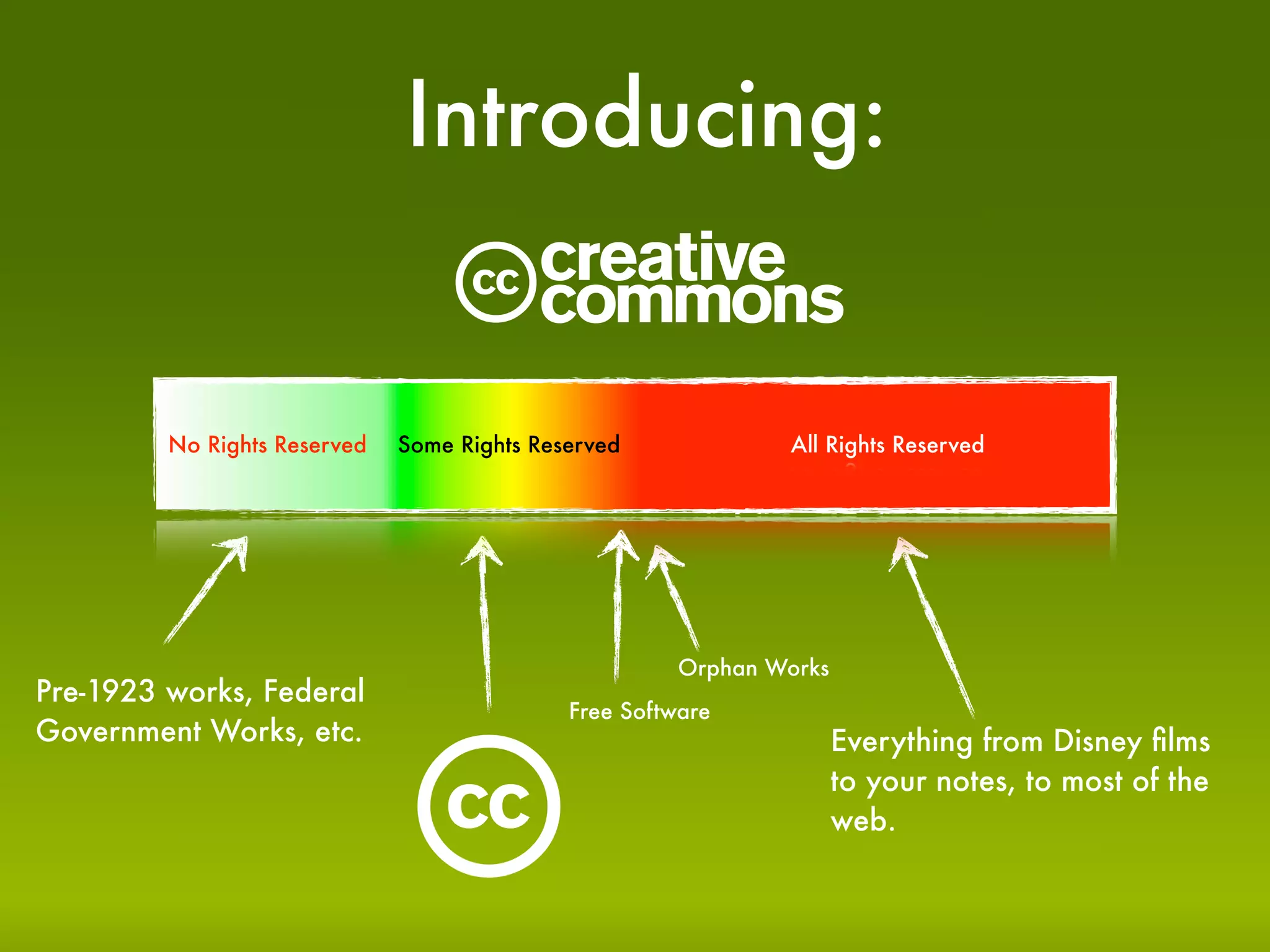 Creative Commons Spring 2009 Presentation