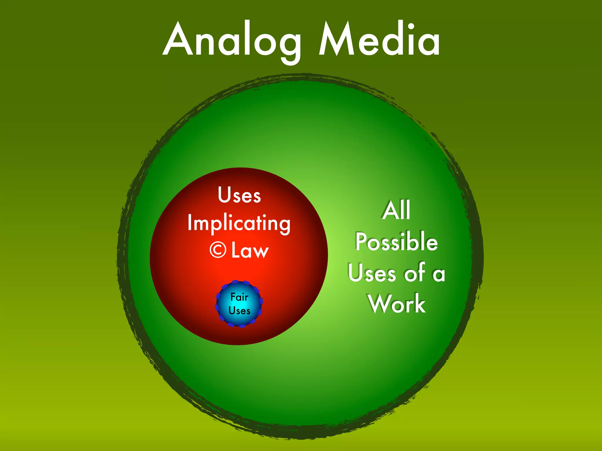 Creative Commons Spring 2009 Presentation