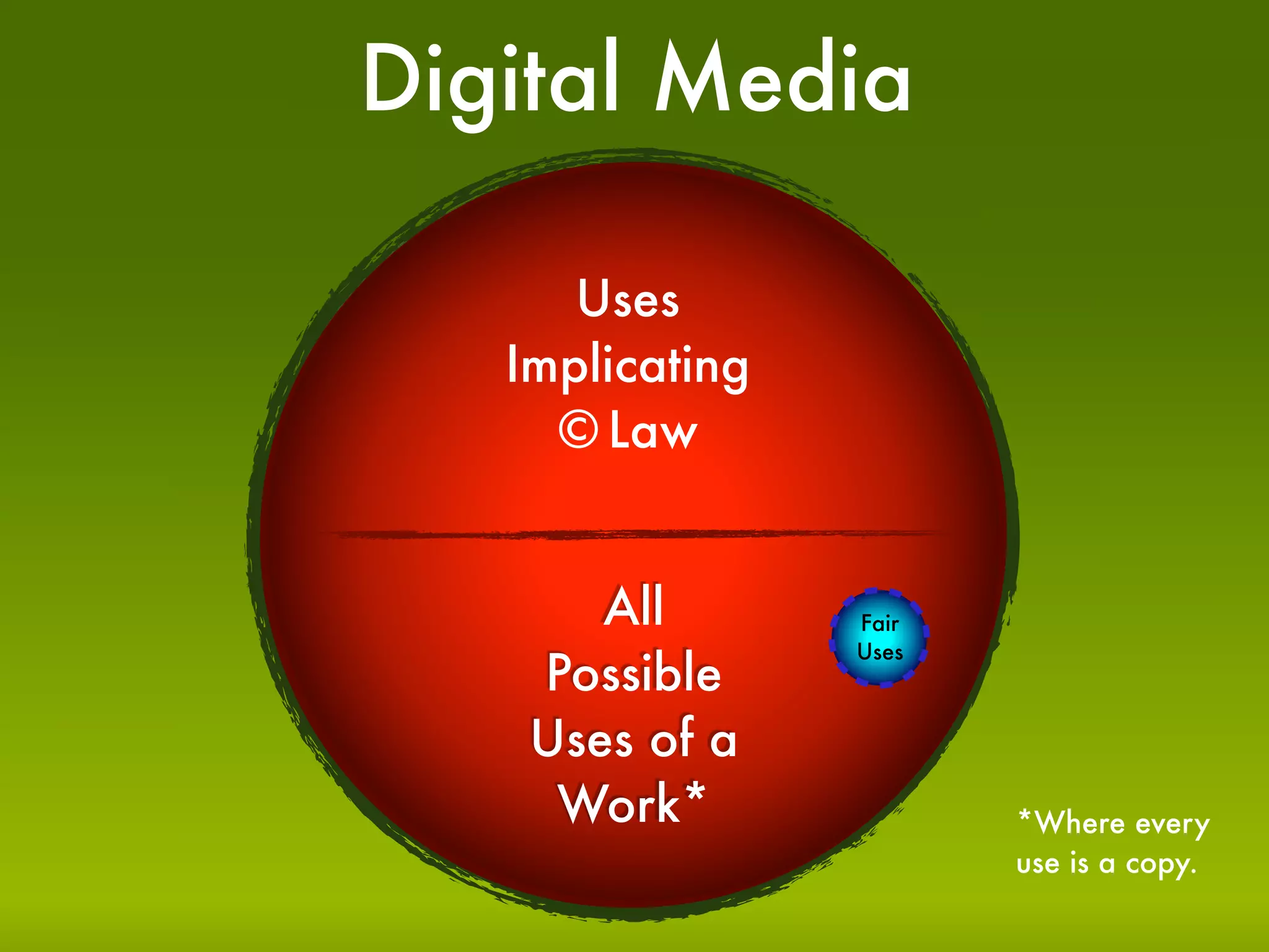 Creative Commons Spring 2009 Presentation