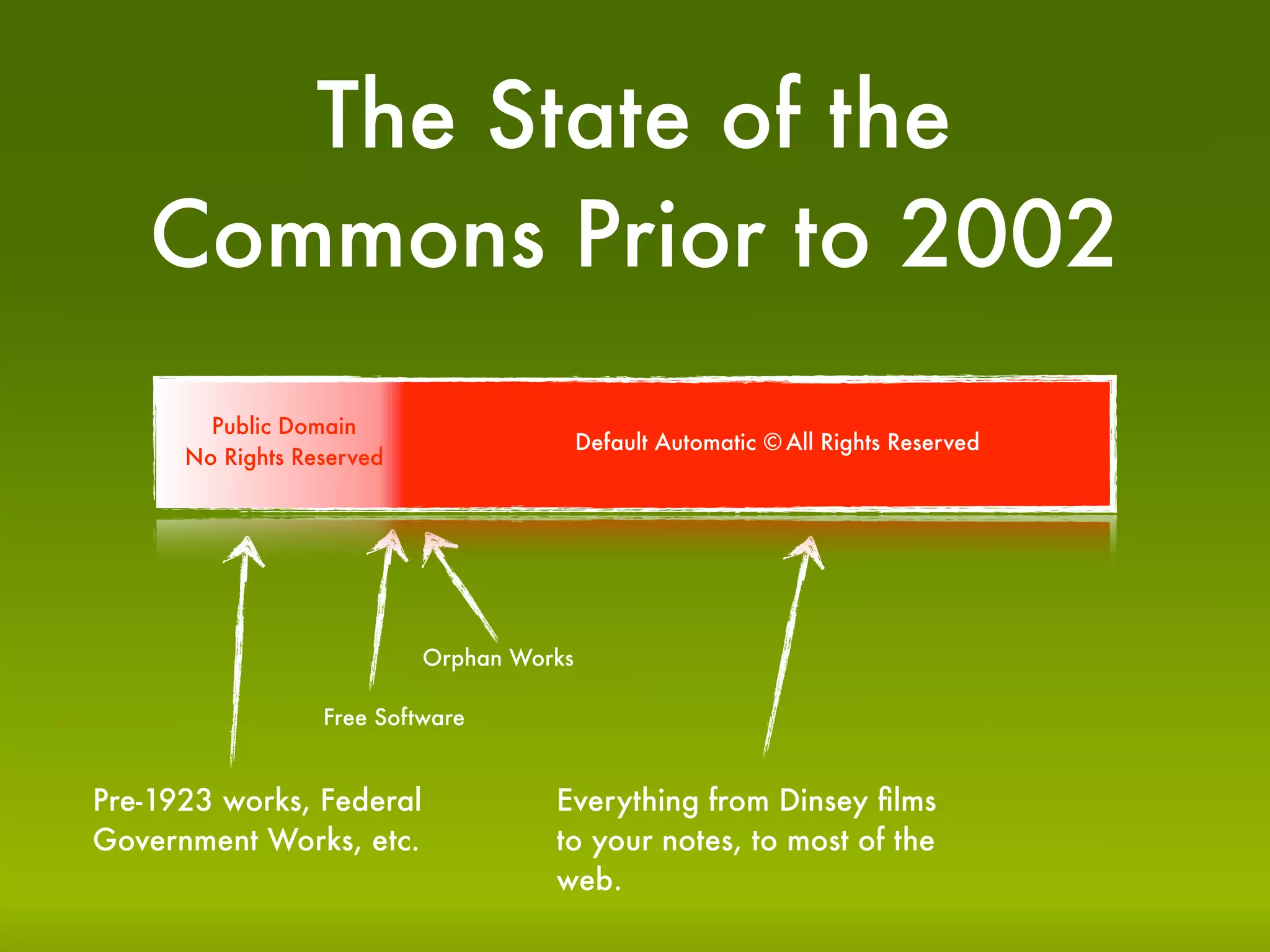 Creative Commons Spring 2009 Presentation