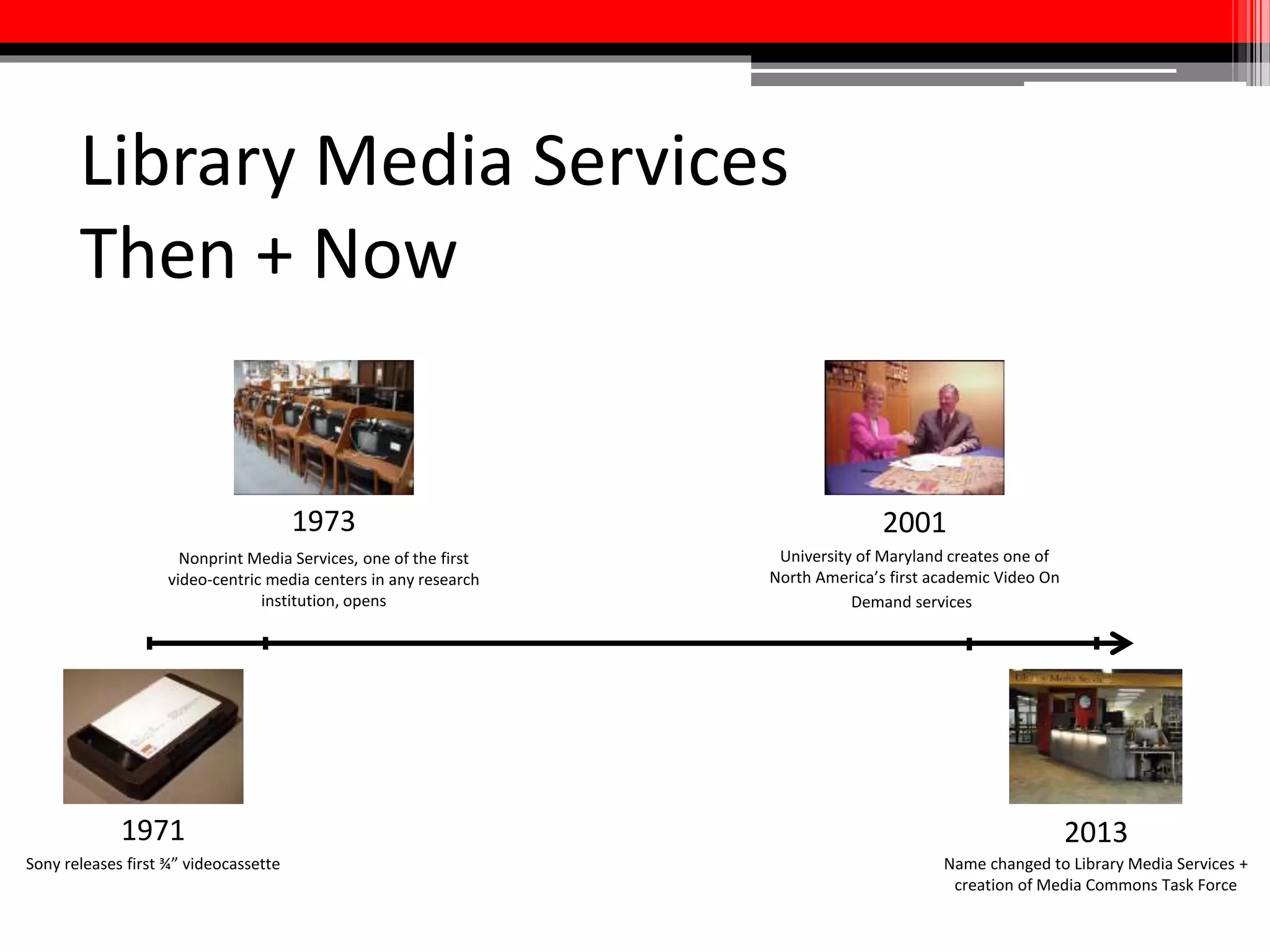 “Other Services Offered by
the Libraries”
 