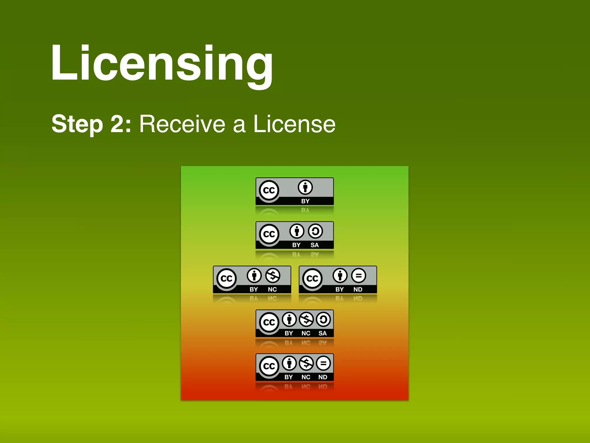 Licensing
Step 2: Receive a License
 