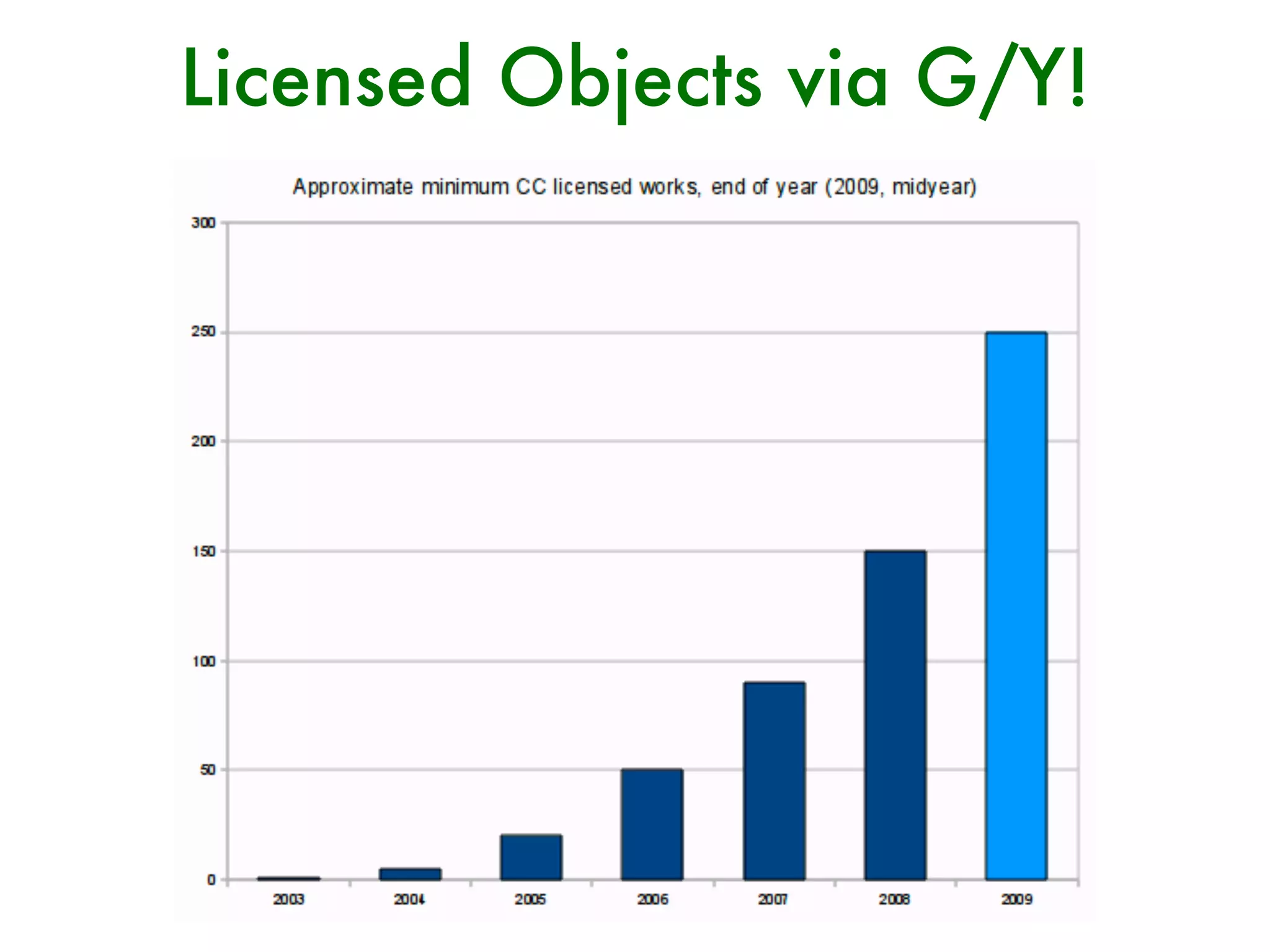 Licensed Objects via G/Y!
 