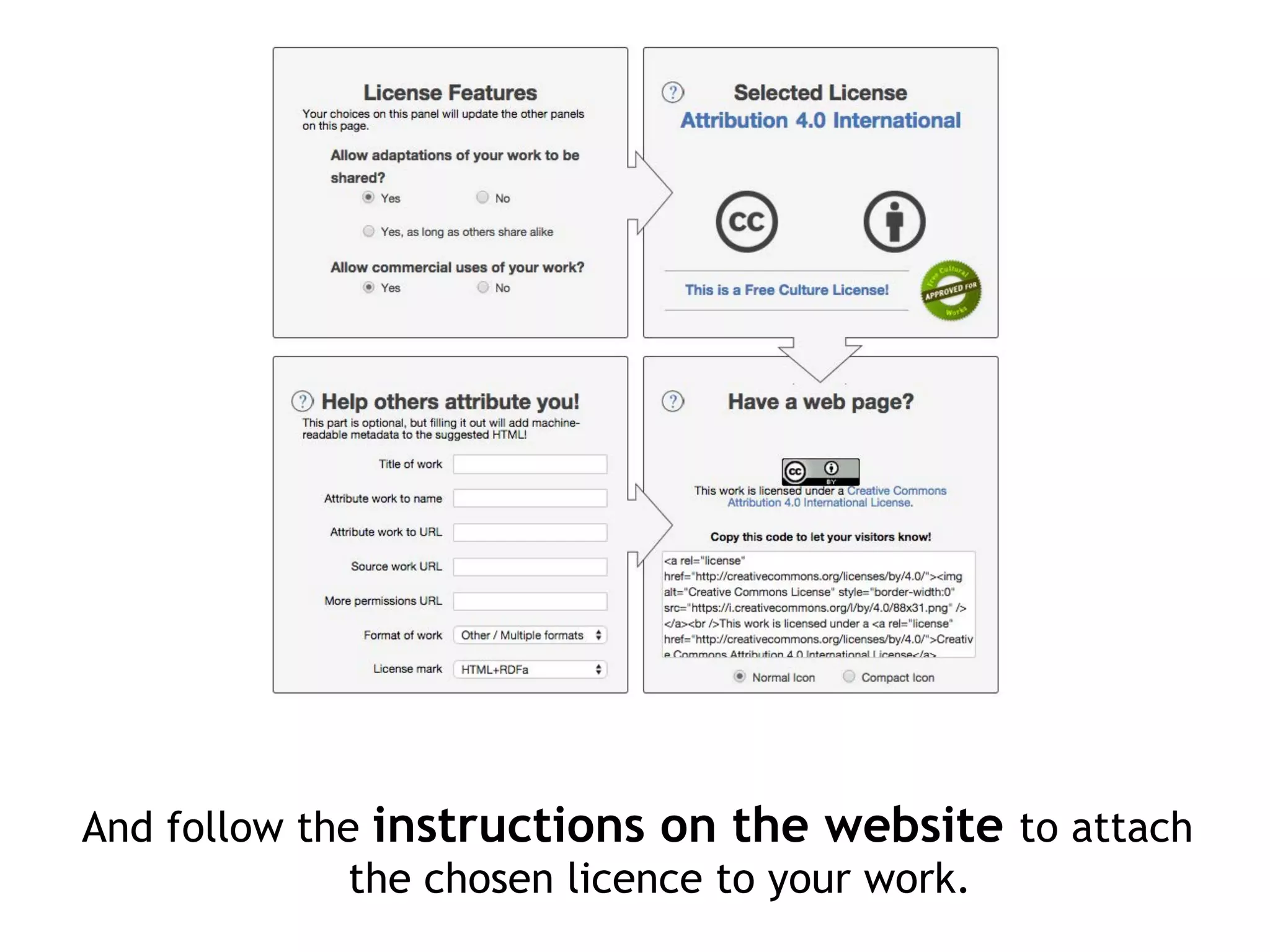 And follow the instructions on the website to attach
the chosen licence to your work.
 