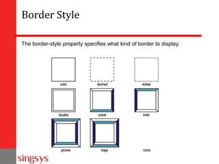 Border Style
The border-style property specifies what kind of border to display.

 