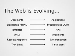 The Web is Evolving...
   Documents           Applications
 Declarative HTML   Programmatic DOM
    Templates             APIs
      URLs             Arguments
 Request/Response    Synchronization
    Thin client        Thick client
 