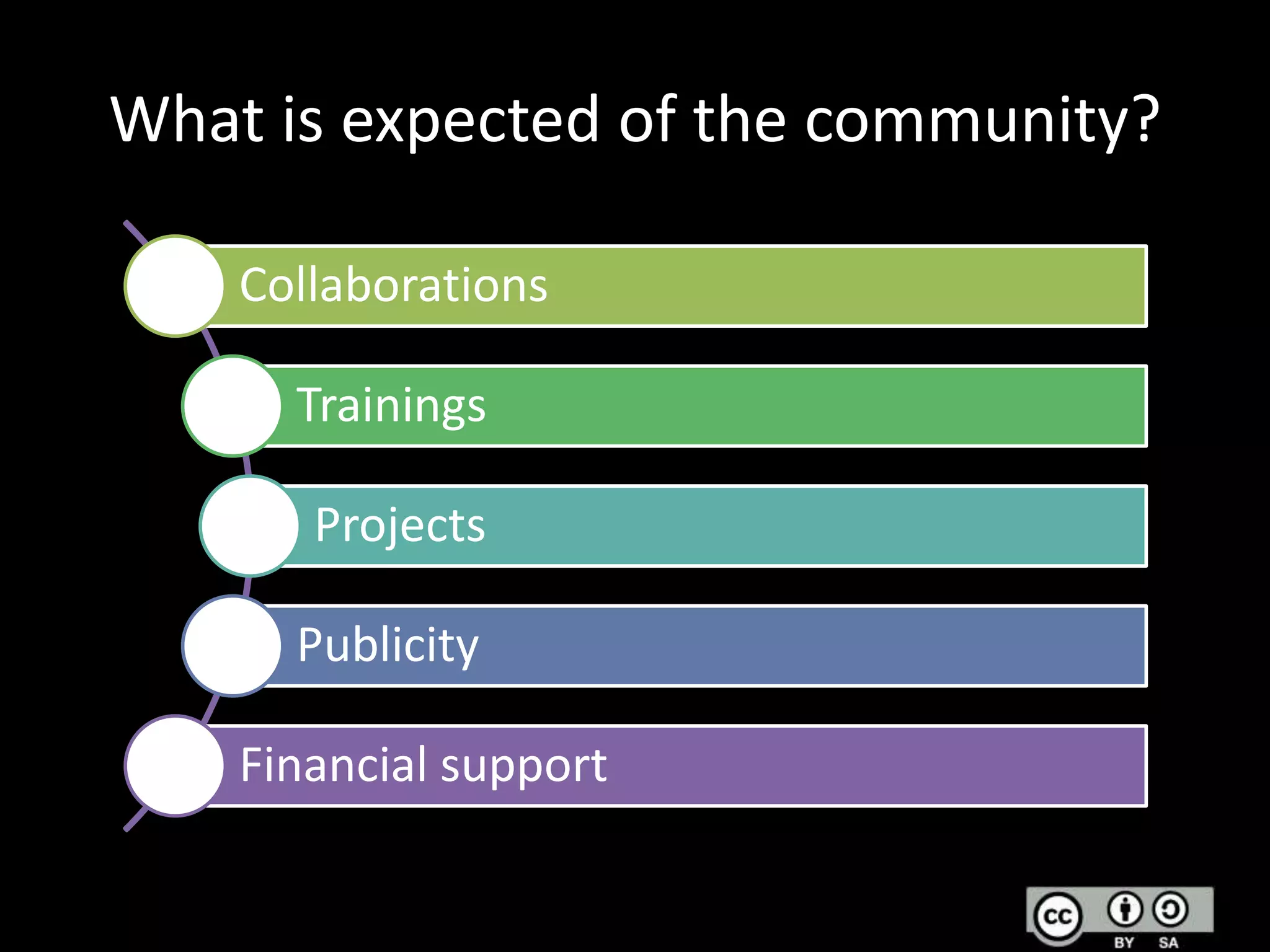 What is expected of the community?
Collaborations

Trainings
Projects

Publicity
Financial support

 