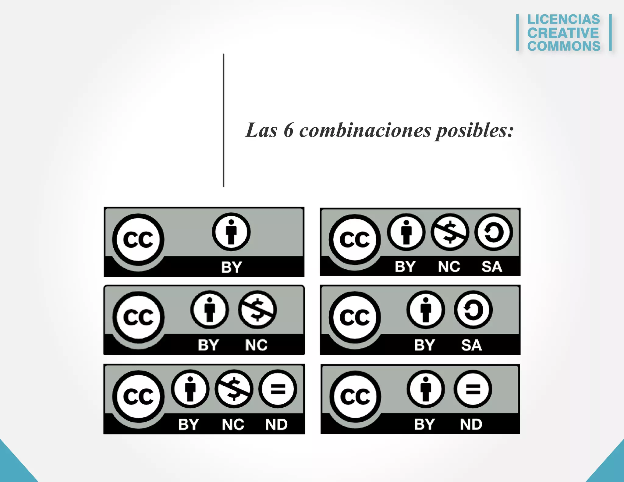 LICENCIAS 
CREATIVE 
COMMONS 
Las 6 combinaciones posibles: 
 