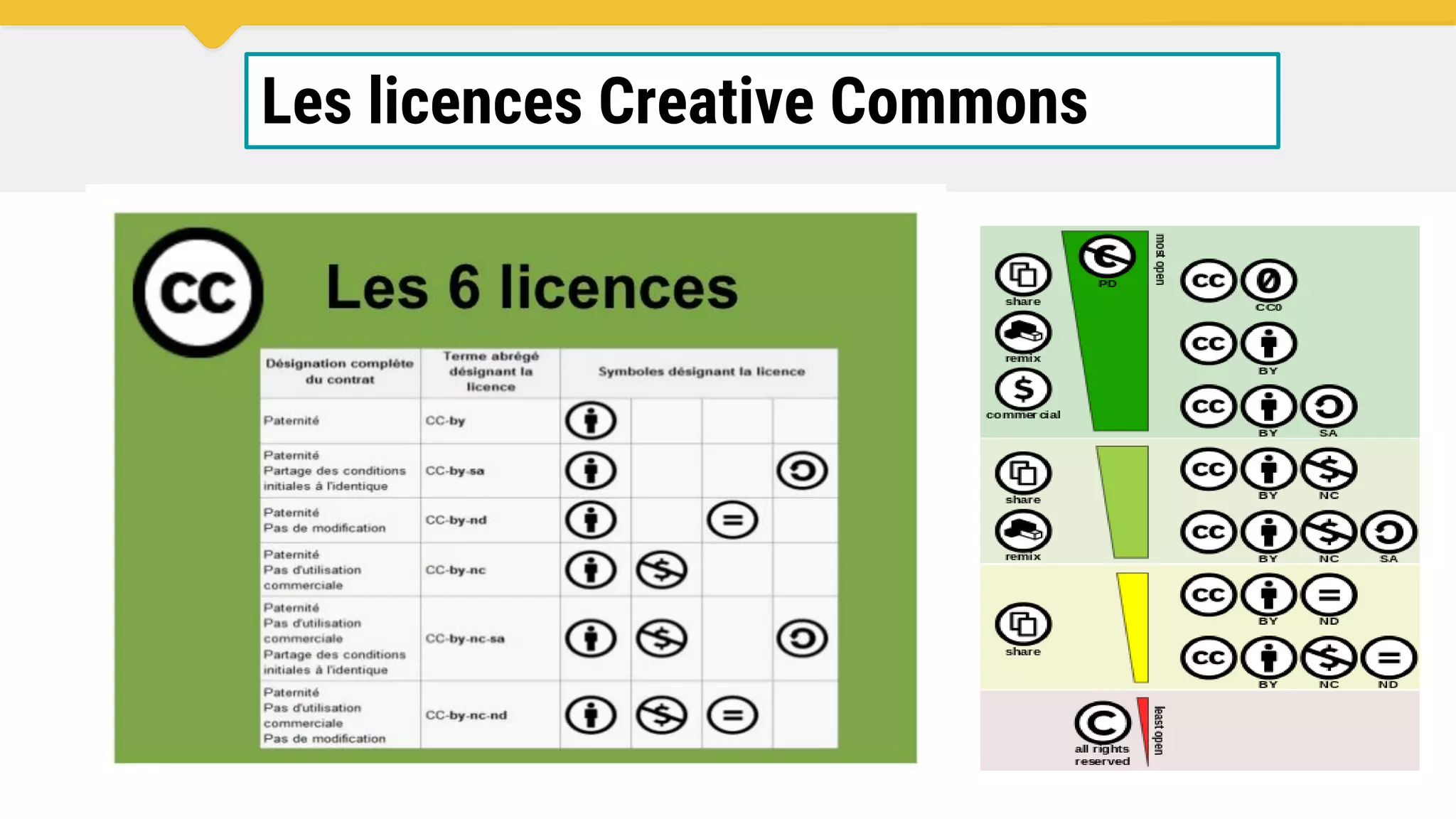 Les licences Creative Commons
 