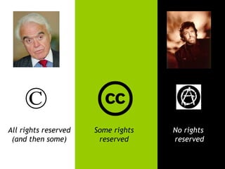 © All rights reserved (and then some) No rights reserved Some rights reserved