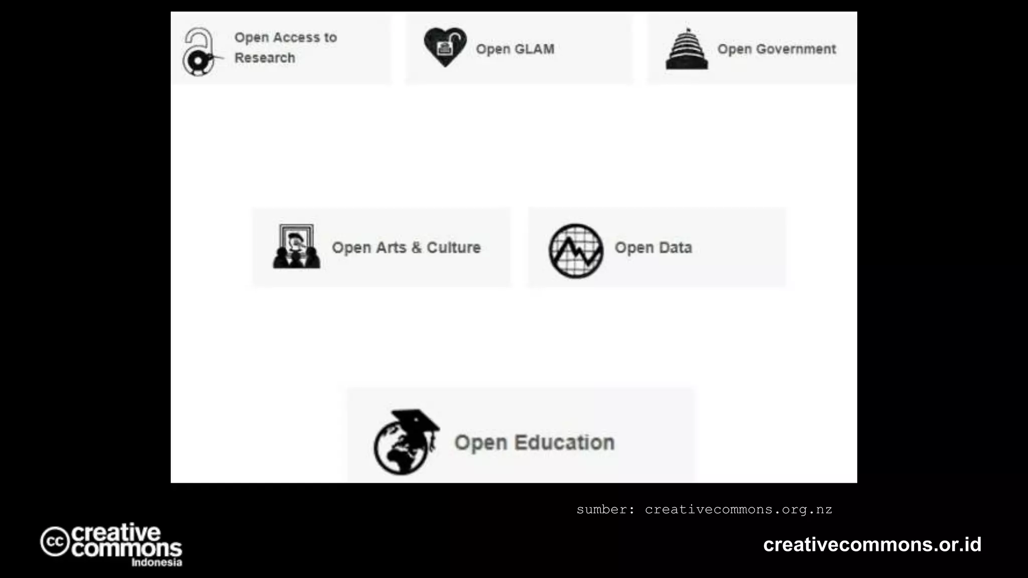creativecommons.or.id
sumber: creativecommons.org.nz
 