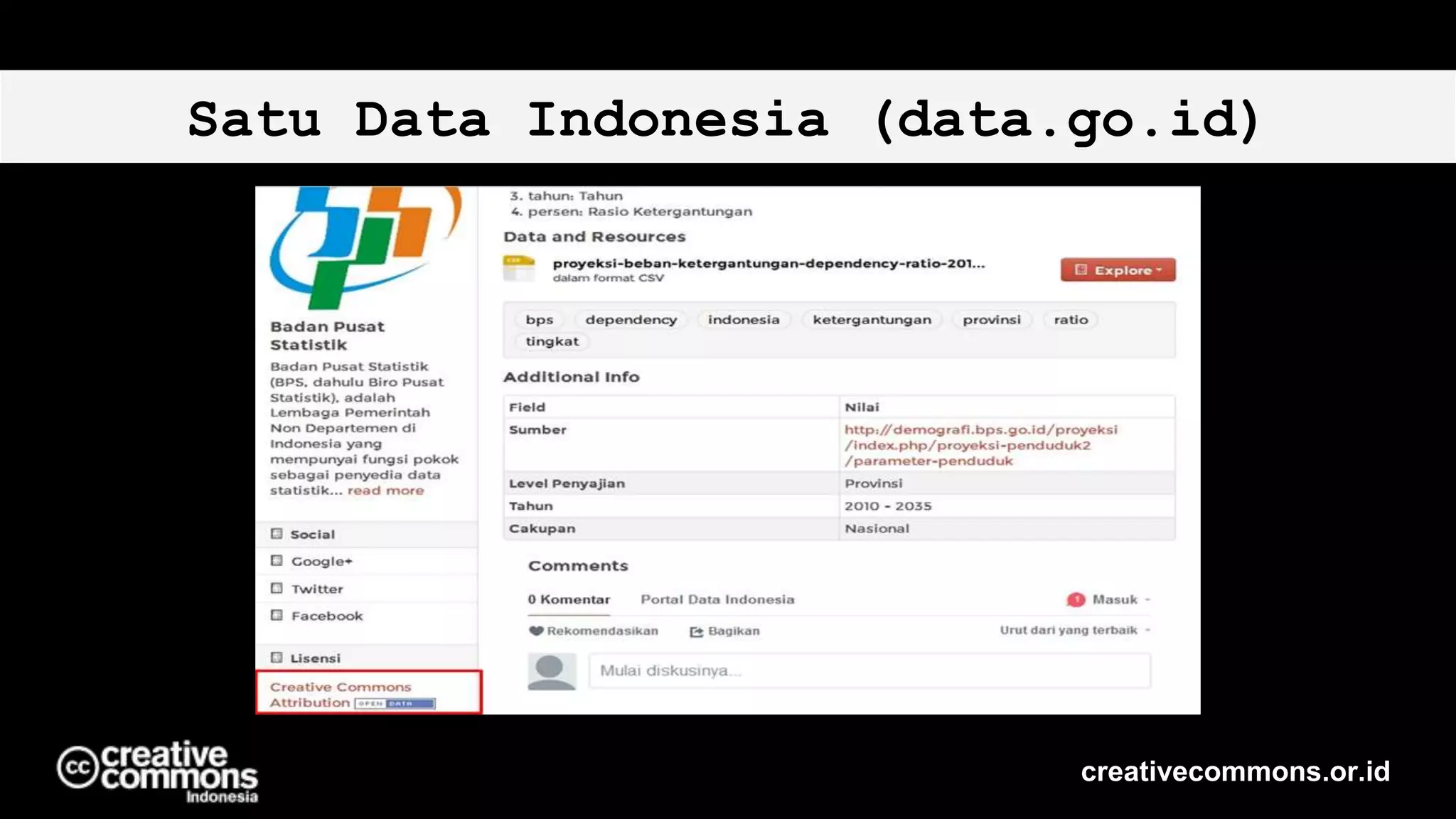Satu Data Indonesia (data.go.id)
creativecommons.or.id
 