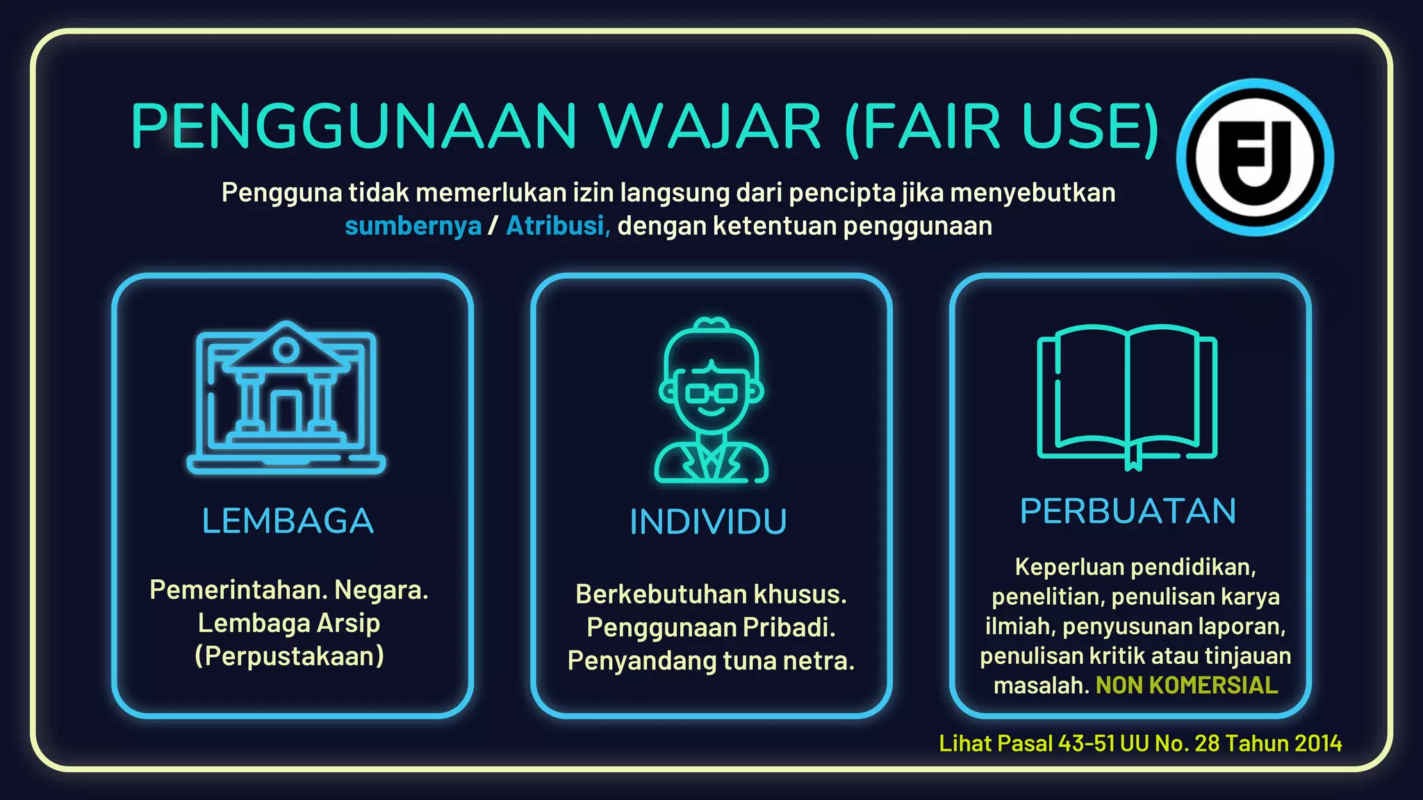 PENGGUNAAN WAJAR (FAIR USE)
LEMBAGA INDIVIDU PERBUATAN
Pemerintahan. Negara.
Lembaga Arsip
(Perpustakaan)
Berkebutuhan khusus.
Penggunaan Pribadi.
Penyandang tuna netra.
Keperluan pendidikan,
penelitian, penulisan karya
ilmiah, penyusunan laporan,
penulisan kritik atau tinjauan
masalah. NON KOMERSIAL
Pengguna tidak memerlukan izin langsung dari pencipta jika menyebutkan
sumbernya / Atribusi, dengan ketentuan penggunaan
Lihat Pasal 43-51 UU No. 28 Tahun 2014
 