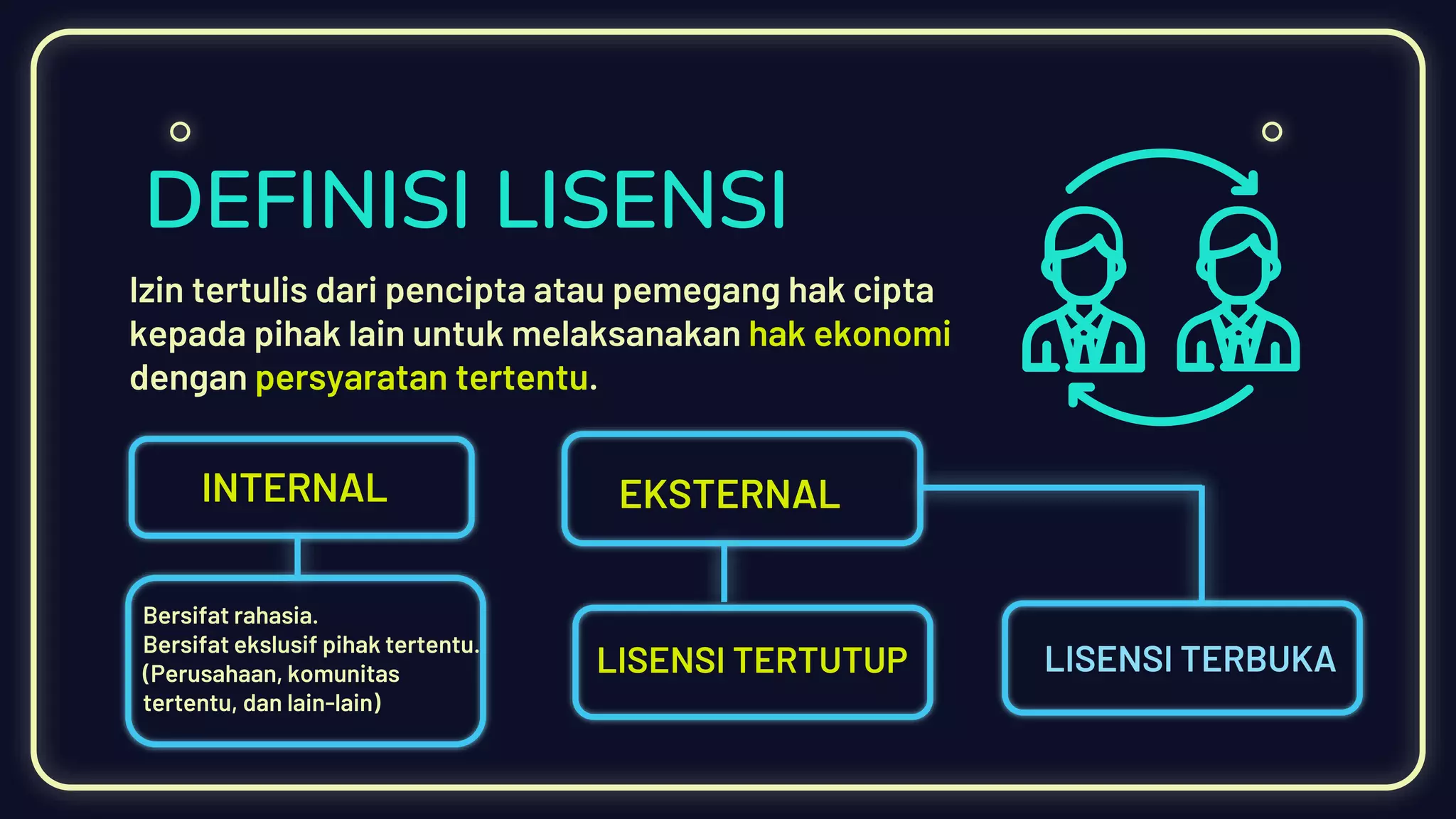 DEFINISI LISENSI
Izin tertulis dari pencipta atau pemegang hak cipta
kepada pihak lain untuk melaksanakan hak ekonomi
dengan persyaratan tertentu.
INTERNAL EKSTERNAL
Bersifat rahasia.
Bersifat ekslusif pihak tertentu.
(Perusahaan, komunitas
tertentu, dan lain-lain)
LISENSI TERTUTUP LISENSI TERBUKA
 