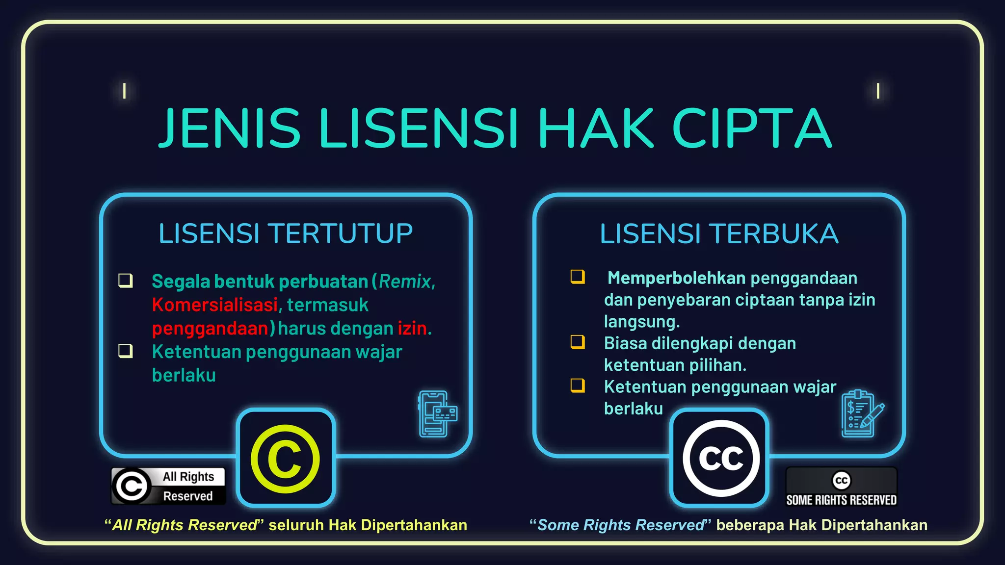 JENIS LISENSI HAK CIPTA
LISENSI TERTUTUP LISENSI TERBUKA
 Segala bentuk perbuatan (Remix,
Komersialisasi, termasuk
penggandaan) harus dengan izin.
 Ketentuan penggunaan wajar
berlaku
 Memperbolehkan penggandaan
dan penyebaran ciptaan tanpa izin
langsung.
 Biasa dilengkapi dengan
ketentuan pilihan.
 Ketentuan penggunaan wajar
berlaku
©“All Rights Reserved” seluruh Hak Dipertahankan “Some Rights Reserved” beberapa Hak Dipertahankan
 