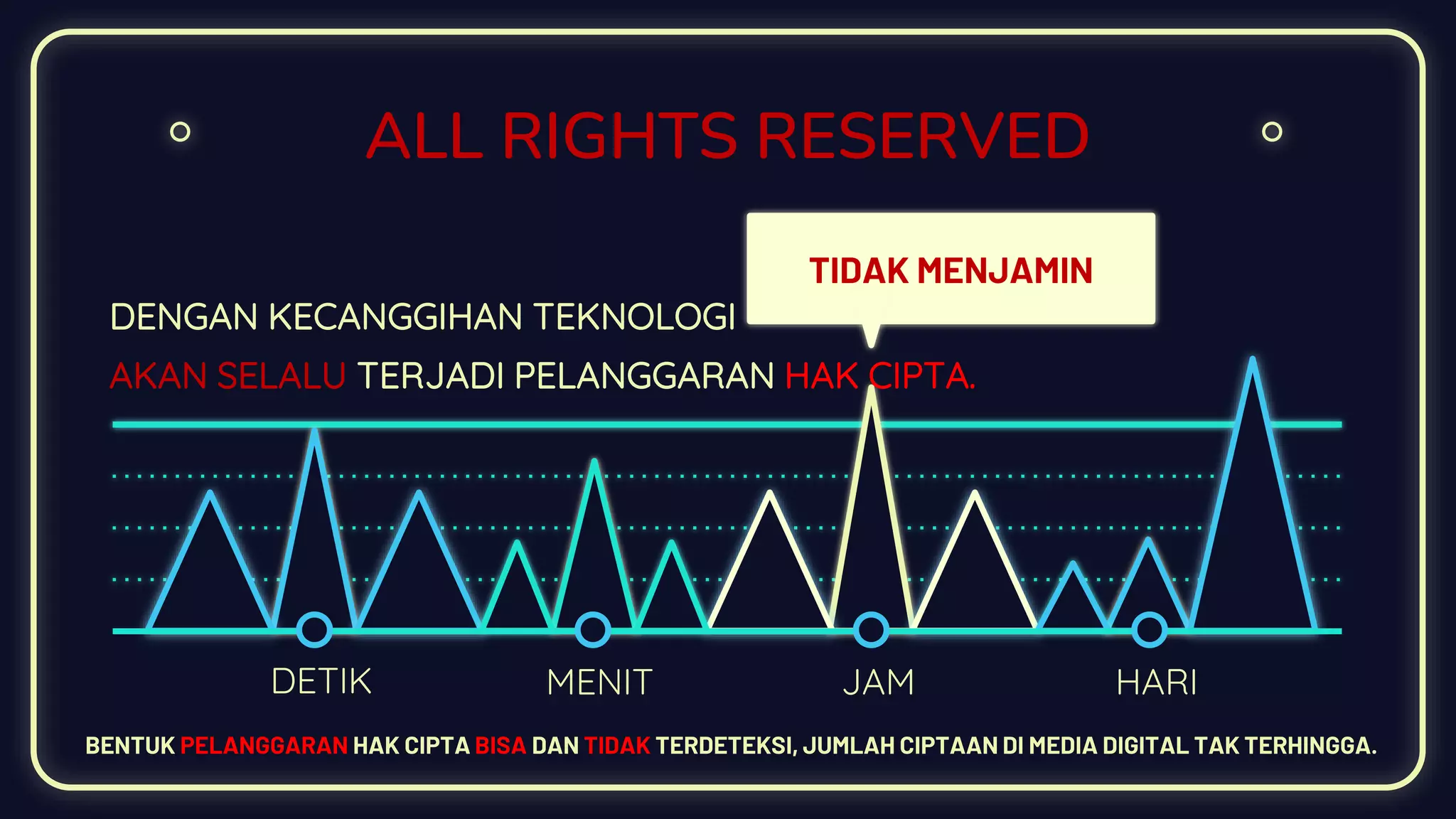 ALL RIGHTS RESERVED
AKAN SELALU TERJADI PELANGGARAN HAK CIPTA.
MENIT JAM HARI
TIDAK MENJAMIN
DETIK
DENGAN KECANGGIHAN TEKNOLOGI
BENTUK PELANGGARAN HAK CIPTA BISA DAN TIDAK TERDETEKSI, JUMLAH CIPTAAN DI MEDIA DIGITAL TAK TERHINGGA.
 