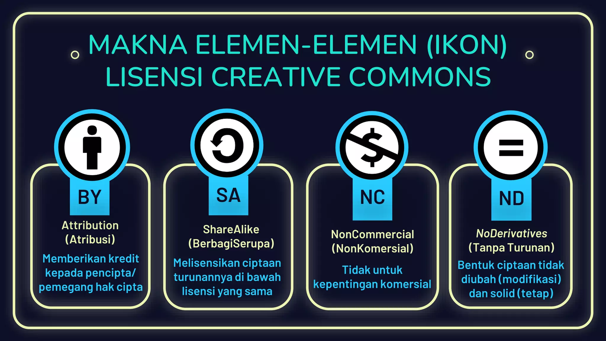 MAKNA ELEMEN-ELEMEN (IKON)
LISENSI CREATIVE COMMONS
Memberikan kredit
kepada pencipta/
pemegang hak cipta
SA
Attribution
(Atribusi)
BY NC ND
Melisensikan ciptaan
turunannya di bawah
lisensi yang sama
Tidak untuk
kepentingan komersial
Bentuk ciptaan tidak
diubah (modifikasi)
dan solid (tetap)
ShareAlike
(BerbagiSerupa)
NonCommercial
(NonKomersial)
NoDerivatives
(Tanpa Turunan)
 