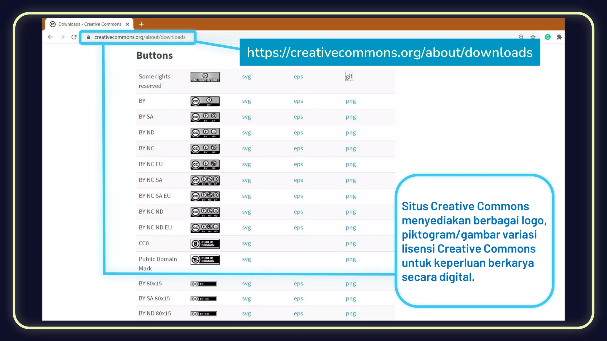 Situs Creative Commons
menyediakan berbagai logo,
piktogram/gambar variasi
lisensi Creative Commons
untuk keperluan berkarya
secara digital.
https://creativecommons.org/about/downloads
 