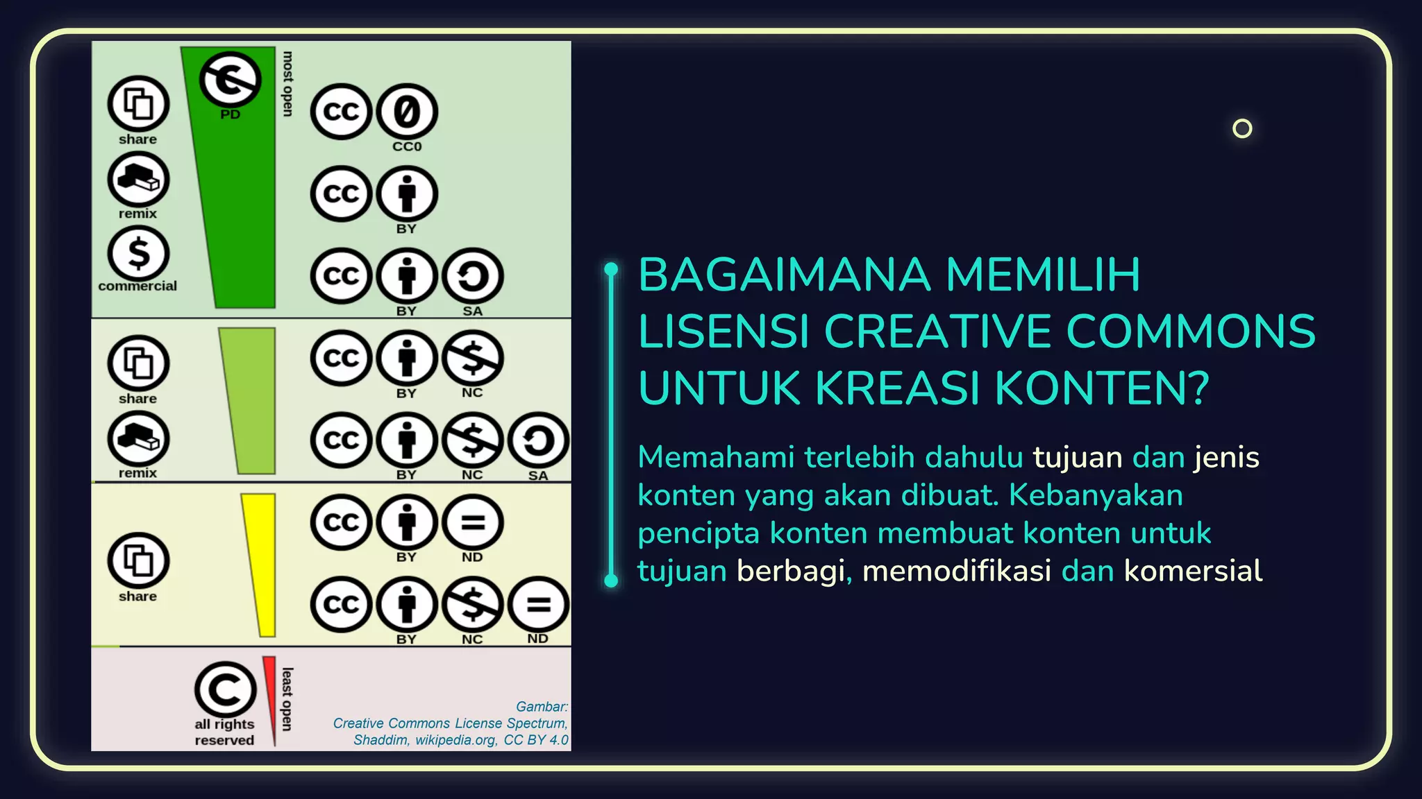 BAGAIMANA MEMILIH
LISENSI CREATIVE COMMONS
UNTUK KREASI KONTEN?
Memahami terlebih dahulu tujuan dan jenis
konten yang akan dibuat. Kebanyakan
pencipta konten membuat konten untuk
tujuan berbagi, memodifikasi dan komersial
Gambar:
Creative Commons License Spectrum,
Shaddim, wikipedia.org, CC BY 4.0
 