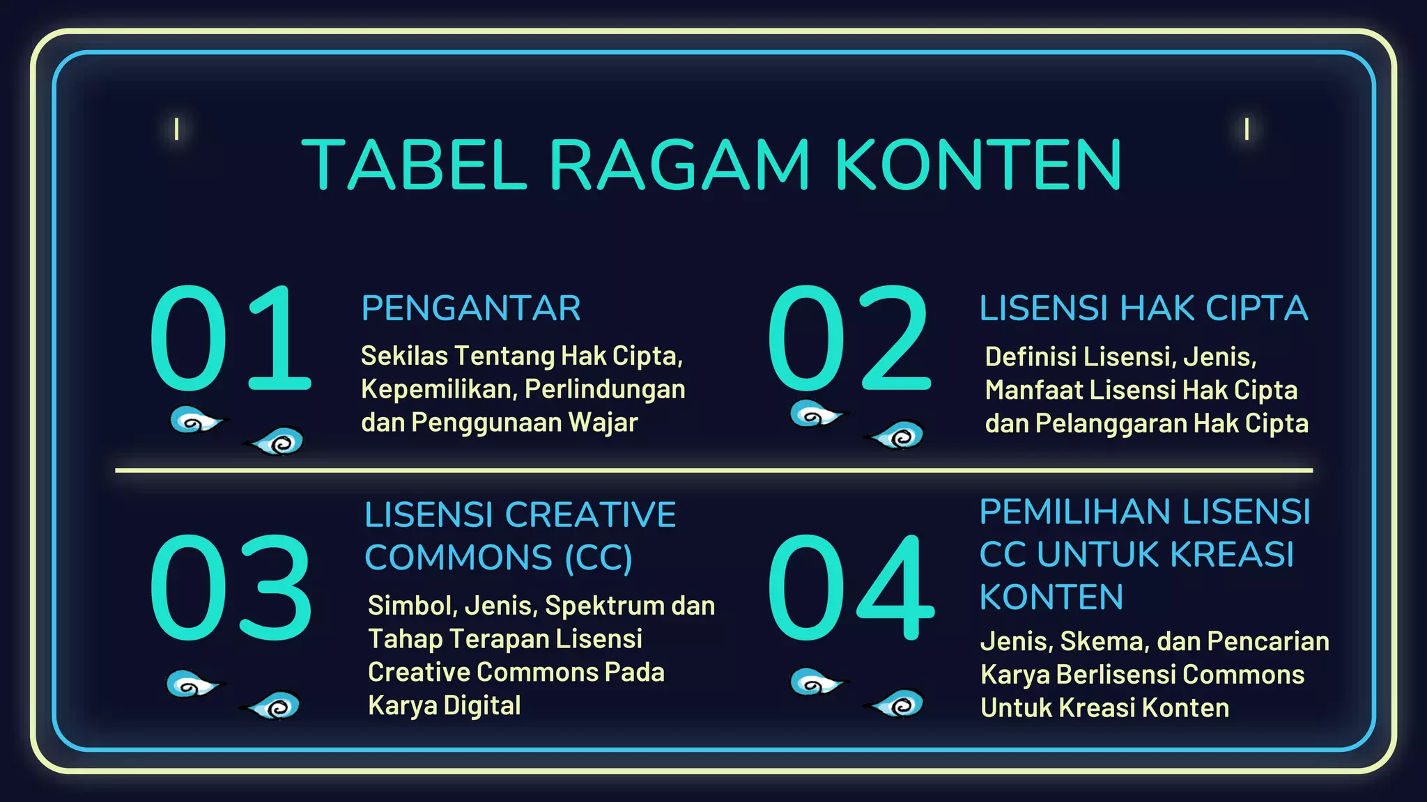 TABEL RAGAM KONTEN
PENGANTAR
01 Sekilas Tentang Hak Cipta,
Kepemilikan, Perlindungan
dan Penggunaan Wajar
02 LISENSI HAK CIPTA
Definisi Lisensi, Jenis,
Manfaat Lisensi Hak Cipta
dan Pelanggaran Hak Cipta
03
LISENSI CREATIVE
COMMONS (CC)
Simbol, Jenis, Spektrum dan
Tahap Terapan Lisensi
Creative Commons Pada
Karya Digital
04
PEMILIHAN LISENSI
CC UNTUK KREASI
KONTEN
Jenis, Skema, dan Pencarian
Karya Berlisensi Commons
Untuk Kreasi Konten
 