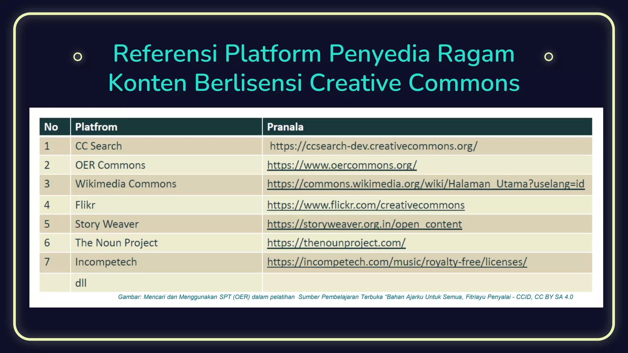 Referensi Platform Penyedia Ragam
Konten Berlisensi Creative Commons
Gambar: Mencari dan Menggunakan SPT (OER) dalam pelatihan Sumber Pembelajaran Terbuka “Bahan Ajarku Untuk Semua, Fitriayu Penyalai - CCID, CC BY SA 4.0
 