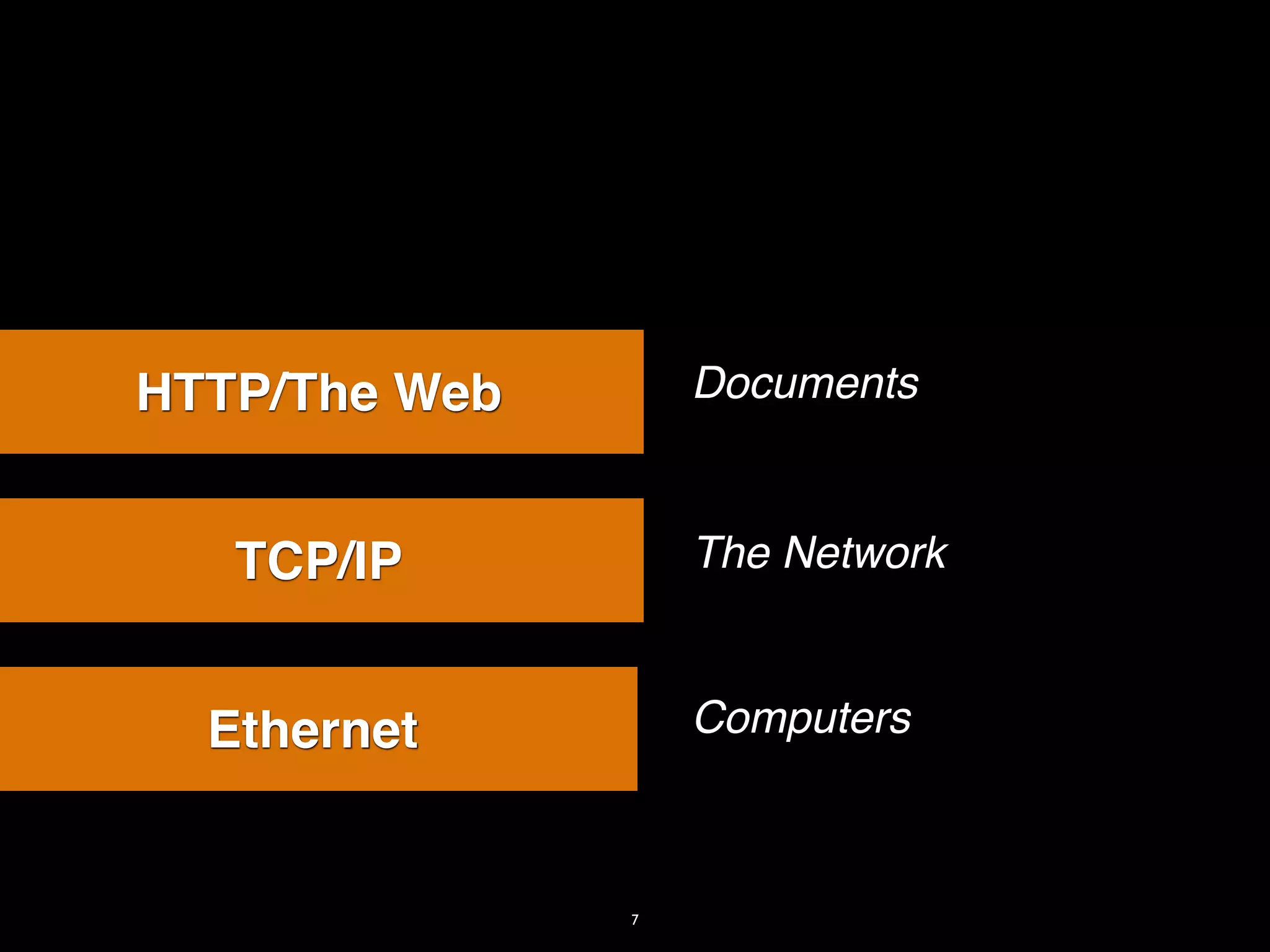 HTTP/The Web       Documents



   TCP/IP          The Network



  Ethernet         Computers



               7
 