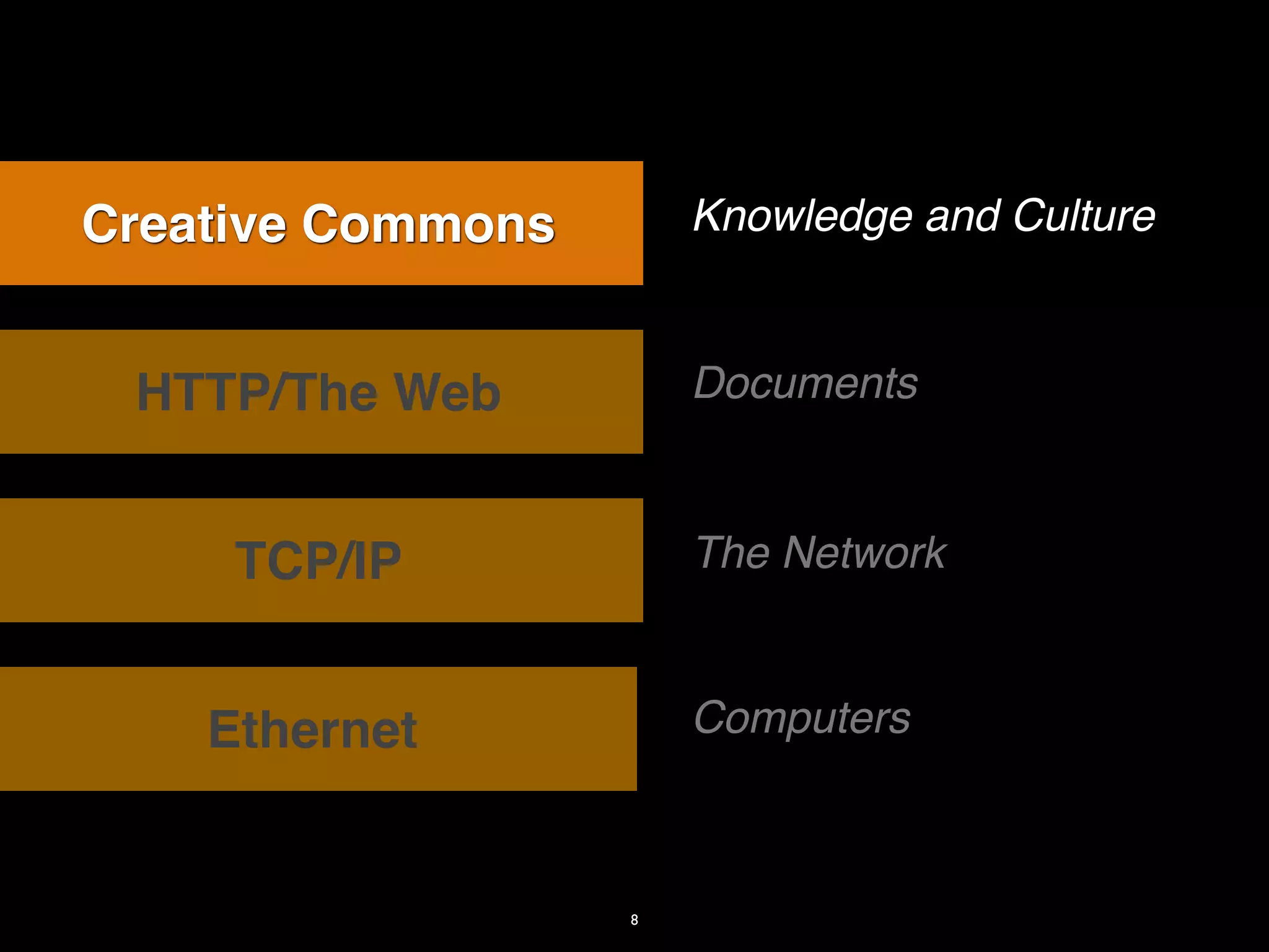 Creative Commons       Knowledge and Culture



 HTTP/The Web          Documents



     TCP/IP            The Network



    Ethernet           Computers



                   8
 