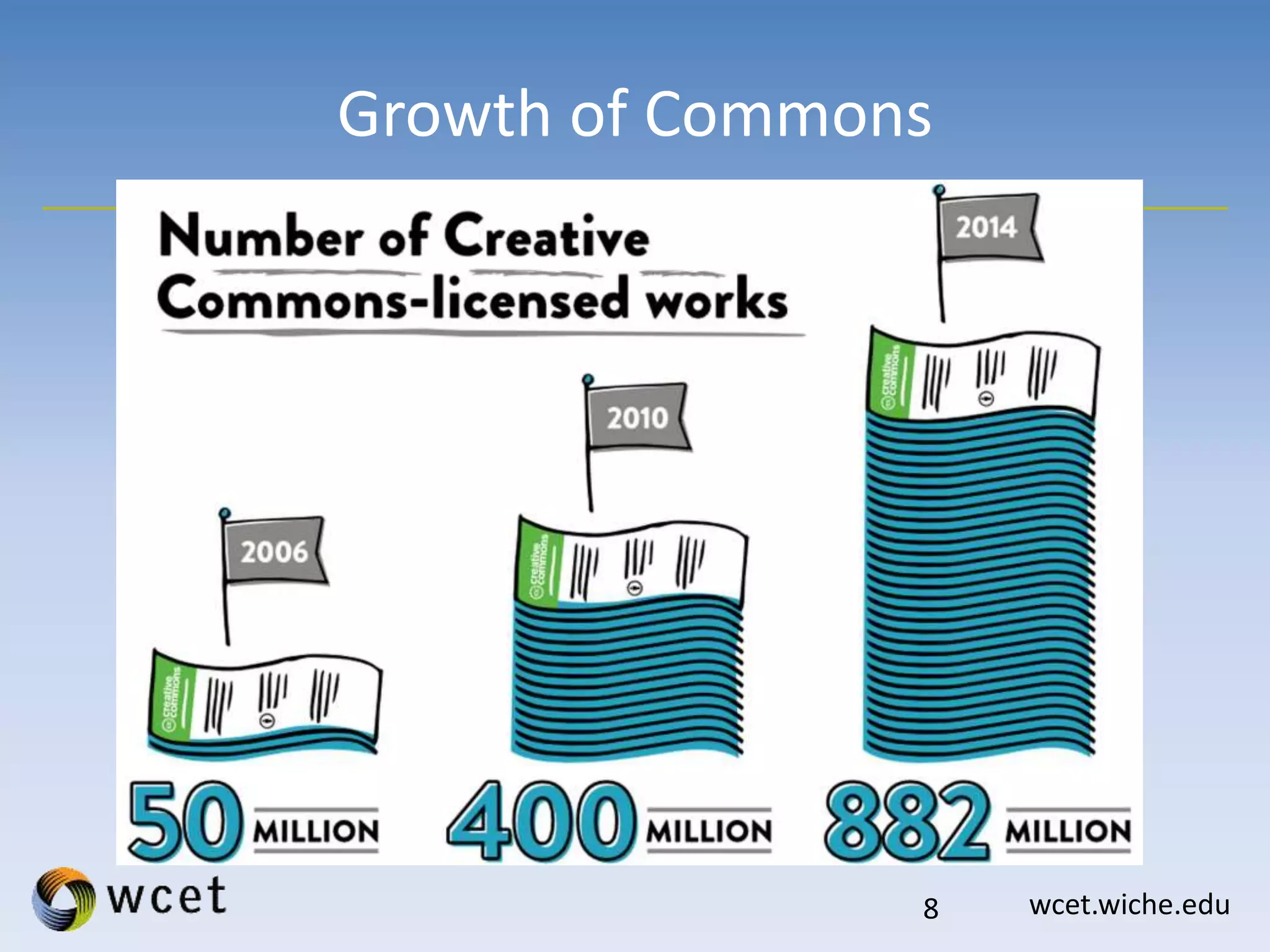wcet.wiche.edu
Growth of Commons
8
 