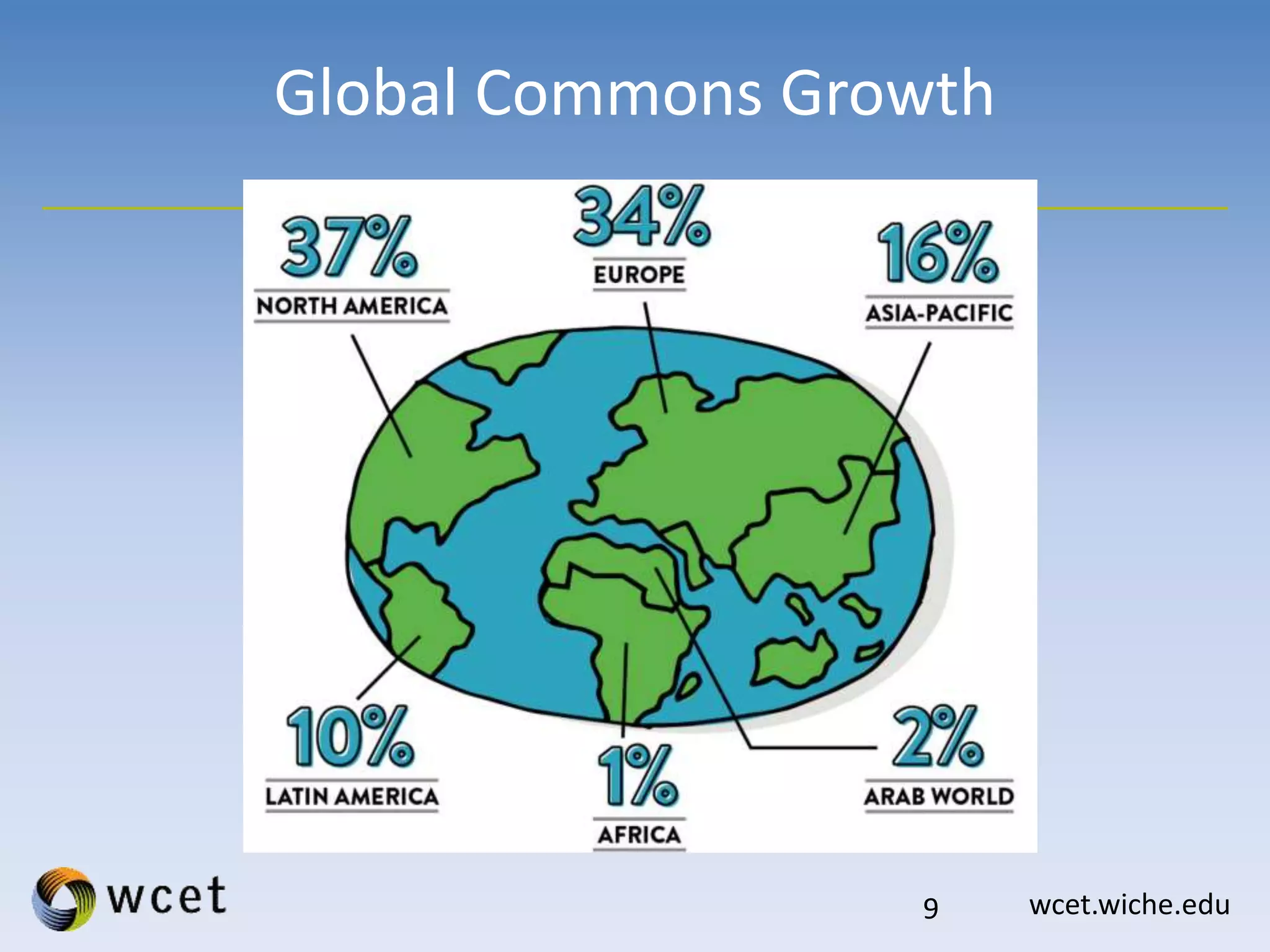 wcet.wiche.edu
Global Commons Growth
9
 