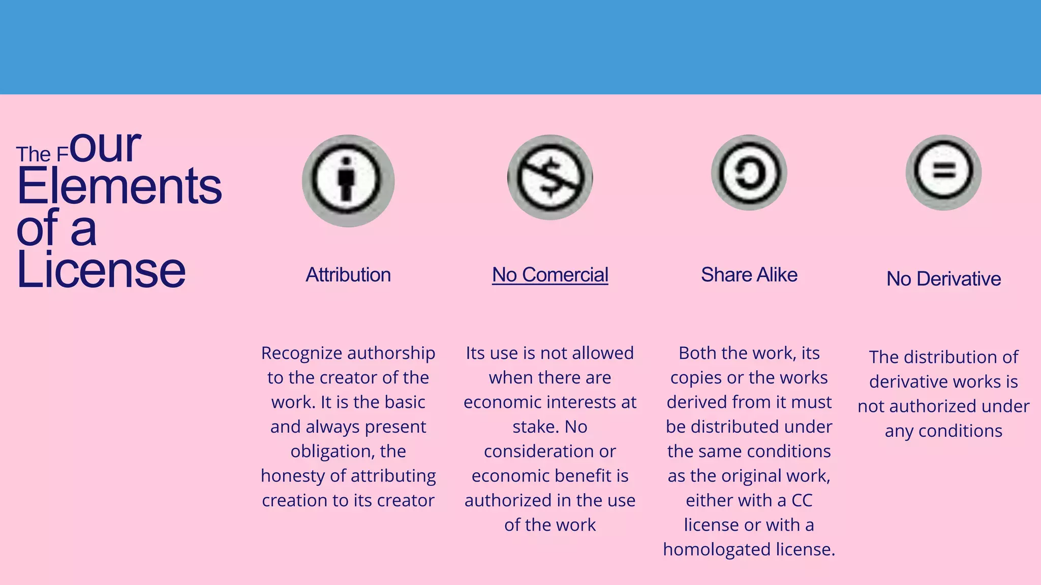 The Four
Elements
of a
License Attribution
Recognize authorship
to the creator of the
work. It is the basic
and always present
obligation, the
honesty of attributing
creation to its creator
No Comercial
Its use is not allowed
when there are
economic interests at
stake. No
consideration or
economic benefit is
authorized in the use
of the work
Share Alike
Both the work, its
copies or the works
derived from it must
be distributed under
the same conditions
as the original work,
either with a CC
license or with a
homologated license.
No Derivative
The distribution of
derivative works is
not authorized under
any conditions
 
