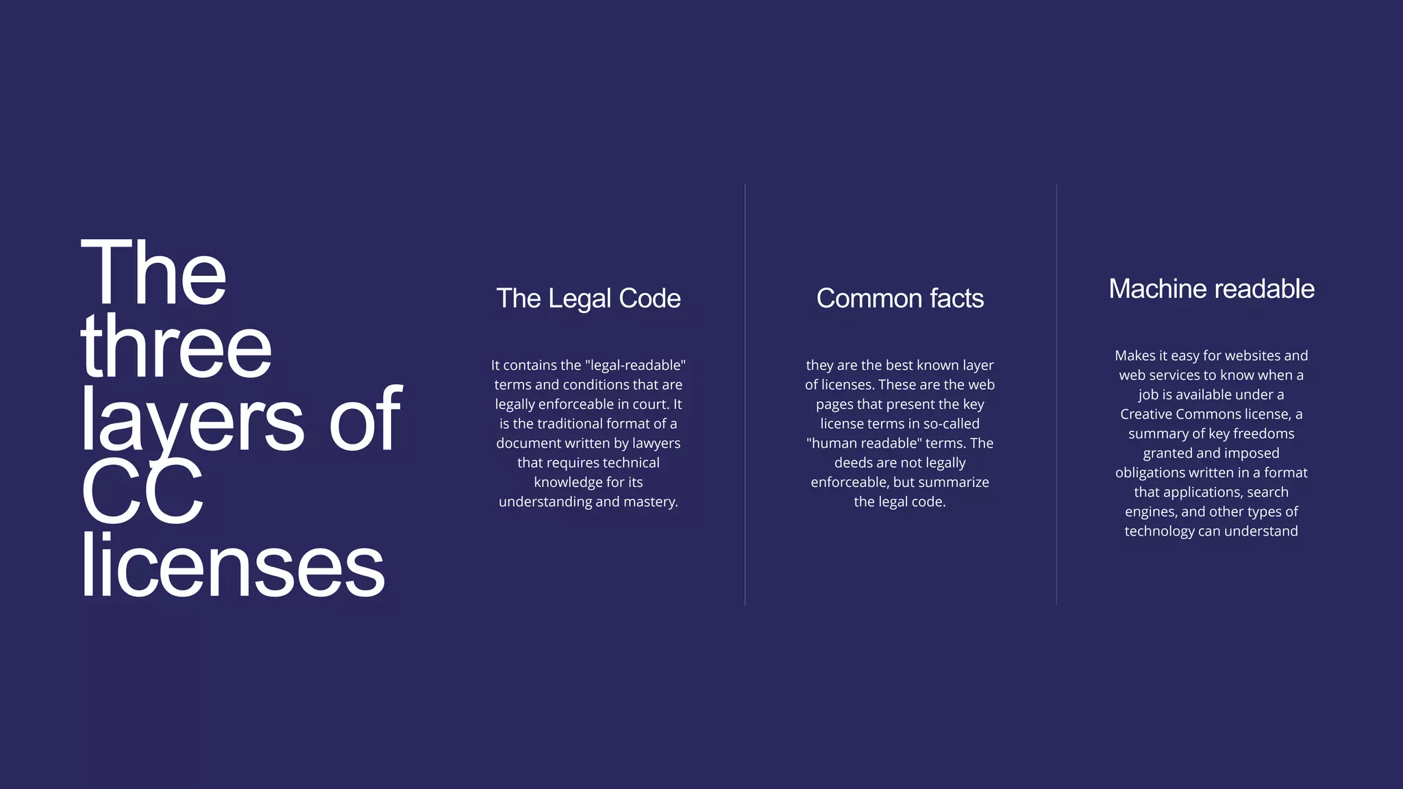 The Legal Code
It contains the "legal-readable"
terms and conditions that are
legally enforceable in court. It
is the traditional format of a
document written by lawyers
that requires technical
knowledge for its
understanding and mastery.
Common facts
they are the best known layer
of licenses. These are the web
pages that present the key
license terms in so-called
"human readable" terms. The
deeds are not legally
enforceable, but summarize
the legal code.
Machine readable
Makes it easy for websites and
web services to know when a
job is available under a
Creative Commons license, a
summary of key freedoms
granted and imposed
obligations written in a format
that applications, search
engines, and other types of
technology can understand
The
three
layers of
CC
licenses
 