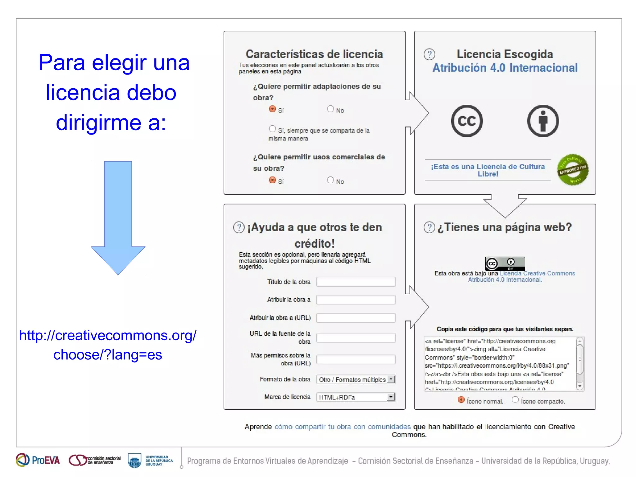 Para elegir una 
licencia debo 
dirigirme a: 
http://creativecommons.org/ 
choose/?lang=es 
 