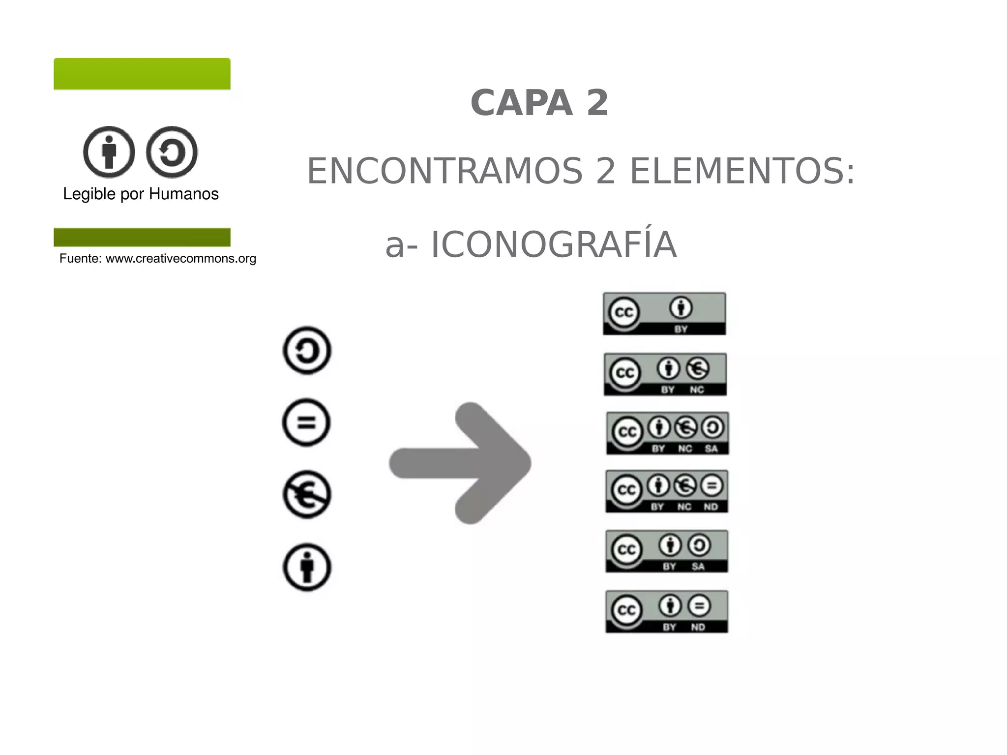 Legible por Humanos 
Fuente: www.creativecommons.org 
CAPA 2 
ENCONTRAMOS 2 ELEMENTOS: 
a- ICONOGRAFÍA 
 