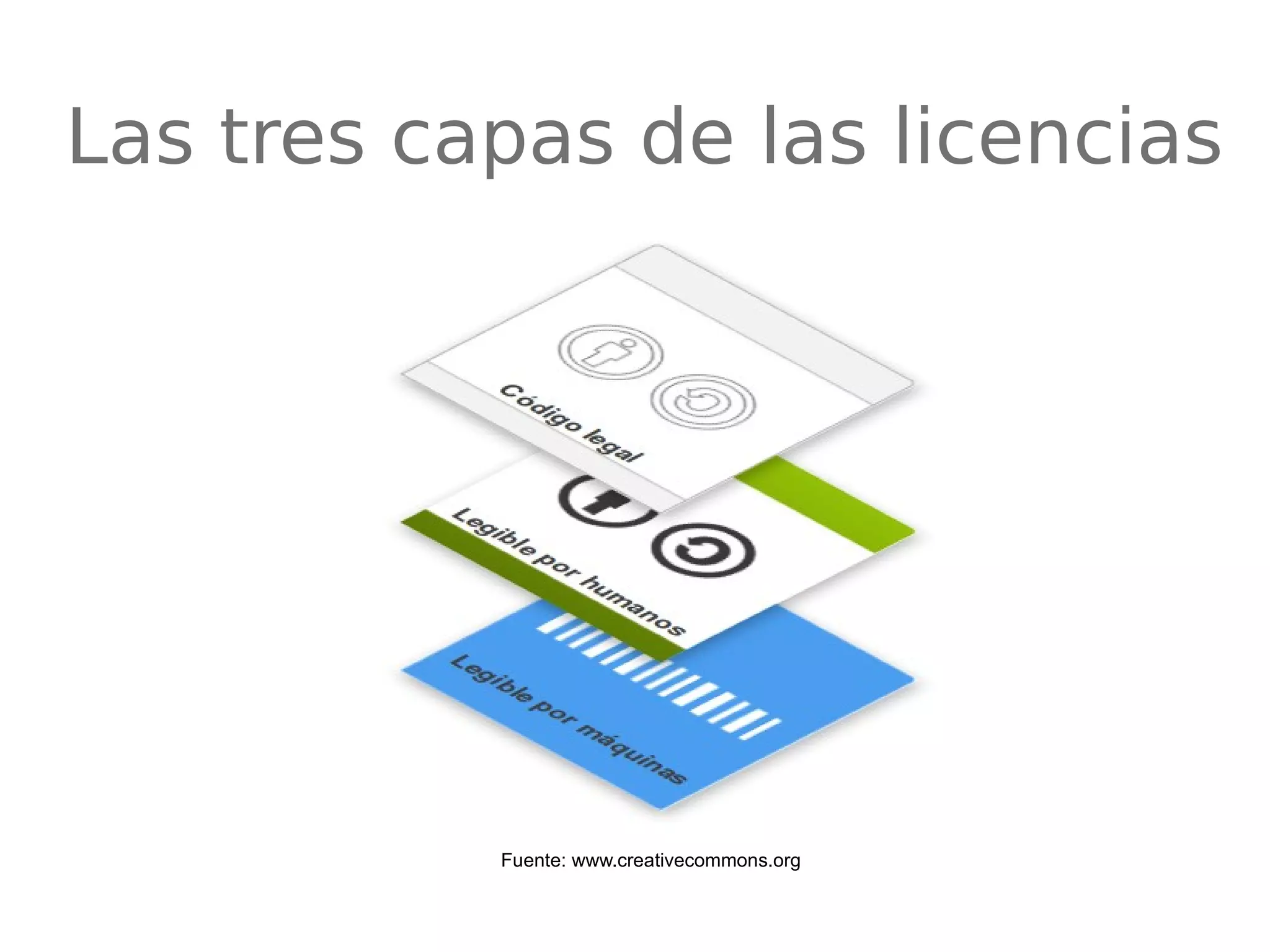 Las tres capas de las licencias 
Fuente: www.creativecommons.org 
 