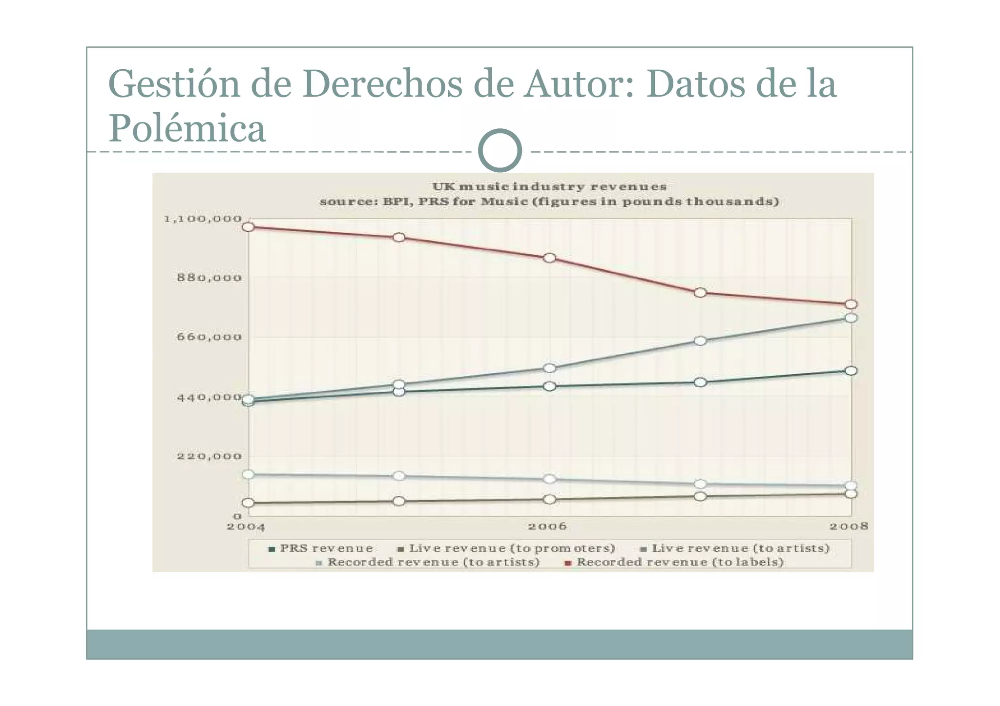 Gestión de Derechos de Autor: Datos de la
Polémica
 
