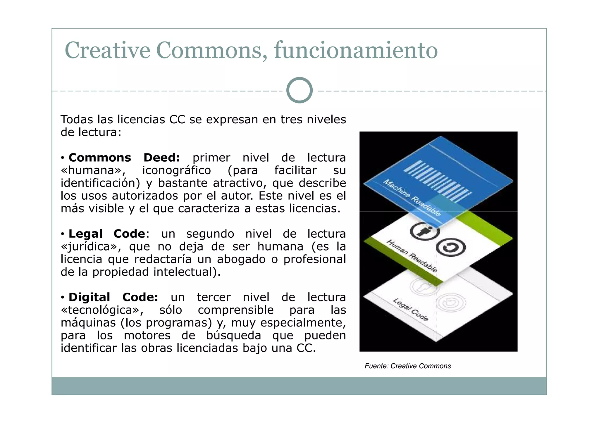 Creative Commons, funcionamiento

Todas las licencias CC se expresan en tres niveles
de lectura:

• Commons Deed: primer nivel de lectura
«humana», iconográfico (para facilitar su
identificación) y bastante atractivo, que describe
los usos autorizados por el autor. Este nivel es el
más visible y el que caracteriza a estas licencias.

• Legal Code: un segundo nivel de lectura
«jurídica», que no deja de ser humana (es la
licencia que redactaría un abogado o profesional
de la propiedad intelectual).

• Digital Code: un tercer nivel de lectura
«tecnológica», sólo comprensible para las
máquinas (los programas) y, muy especialmente,
para los motores de búsqueda que pueden
identificar las obras licenciadas bajo una CC.
                                                      Fuente: Creative Commons
 