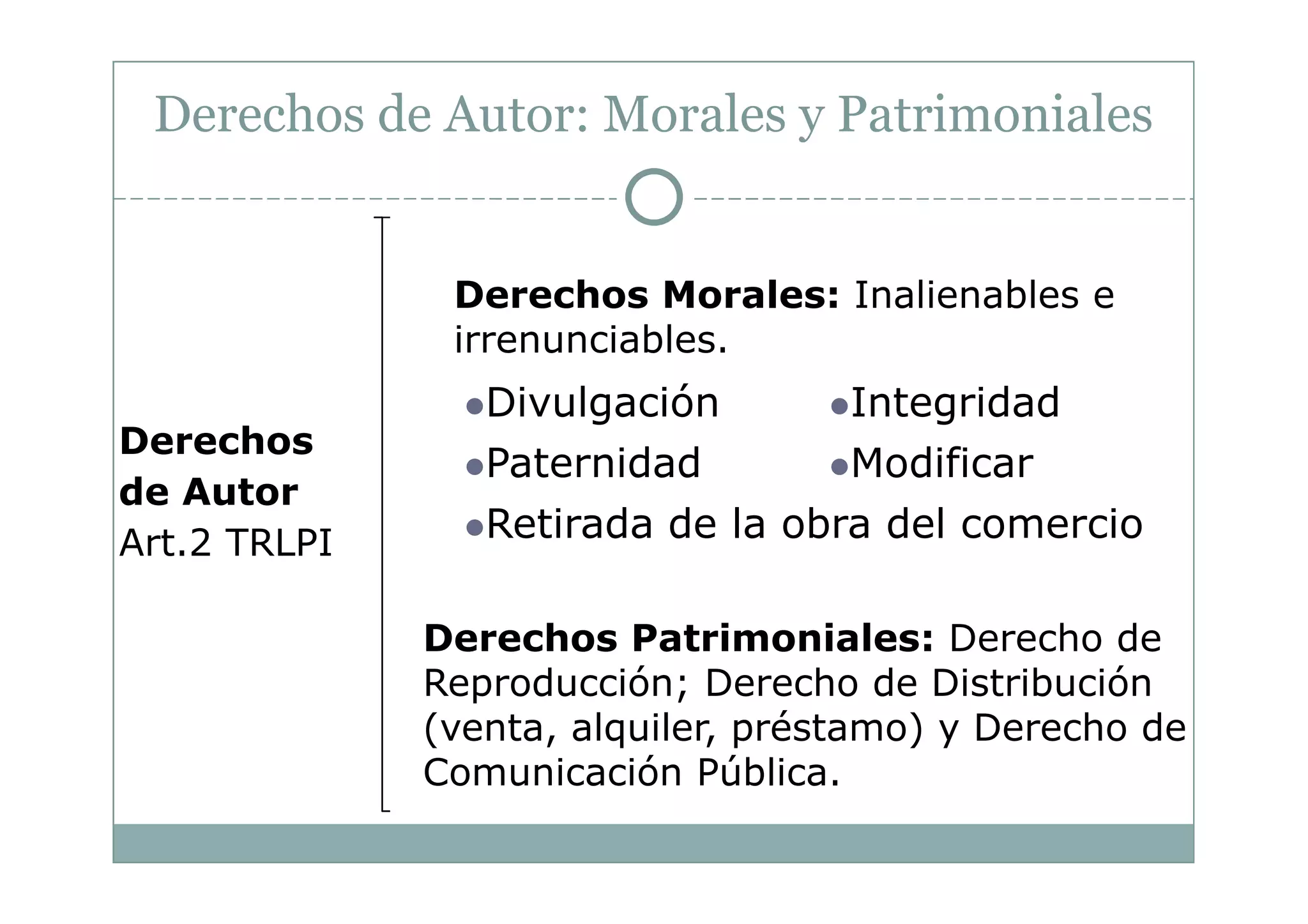 Derechos de Autor: Morales y Patrimoniales


               Derechos Morales: Inalienables e
               irrenunciables.
                 Divulgación        Integridad
Derechos
                 Paternidad         Modificar
de Autor
Art.2 TRLPI      Retirada de la obra del comercio

              Derechos Patrimoniales: Derecho de
              Reproducción; Derecho de Distribución
              (venta, alquiler, préstamo) y Derecho de
              Comunicación Pública.
 