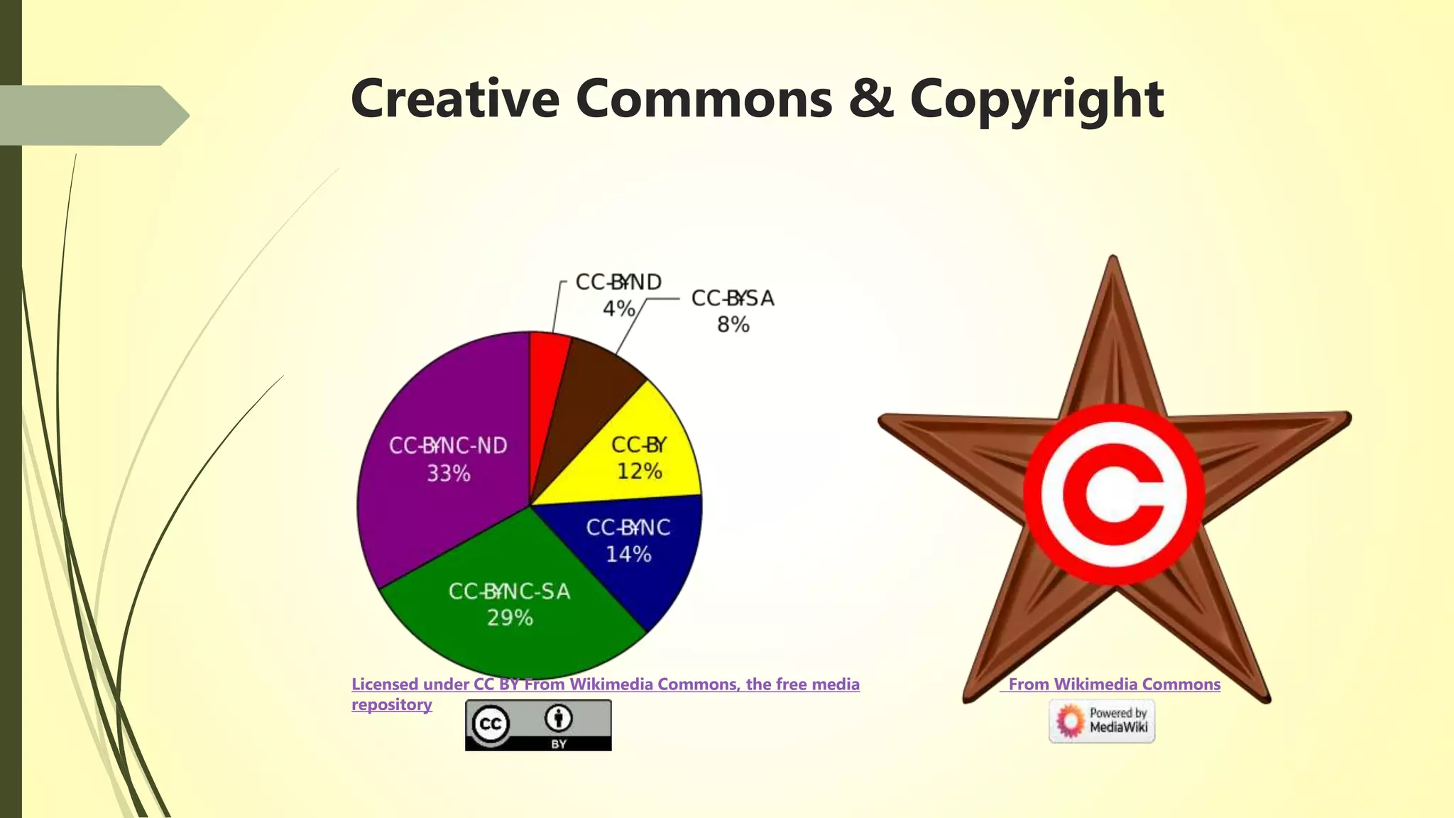 Creative Commons & Copyright
Licensed under CC BY From Wikimedia Commons, the free media
repository
From Wikimedia Commons
 