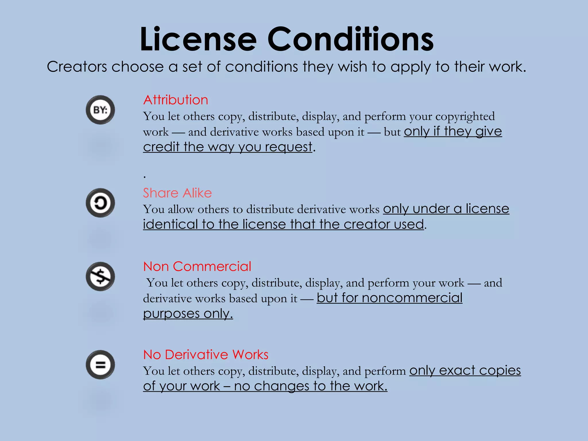 License Conditions Creators choose a set of conditions they wish to apply to their work. Attribution You let others copy, distribute, display, and perform your copyrighted work — and derivative works based upon it — but  only if they give credit the way you request . . Share Alike You allow others to distribute derivative works  only under a license identical to the license that the creator used . No Derivative Works You let others copy, distribute, display, and perform  only exact copies of your work – no changes to the work. Non Commercial You let others copy, distribute, display, and perform your work — and derivative works based upon it —  but for noncommercial purposes only. 