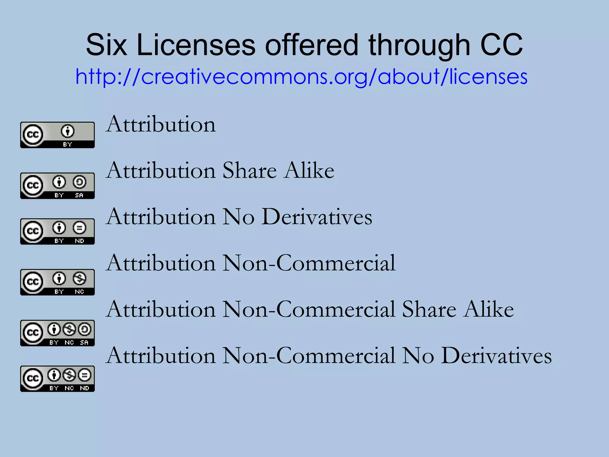 Six Licenses offered through CC http://creativecommons.org/about/licenses   Attribution Attribution Share Alike Attribution No Derivatives Attribution Non-Commercial Attribution Non-Commercial Share Alike Attribution Non-Commercial No Derivatives 