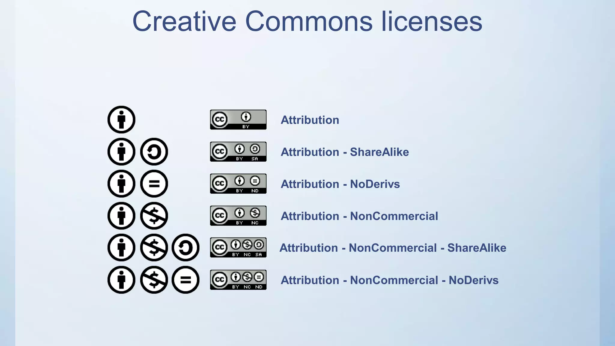 Creative Commons licenses
Attribution
Attribution - NonCommercial - NoDerivs
Attribution - NonCommercial - ShareAlike
Attribution - NonCommercial
Attribution - NoDerivs
Attribution - ShareAlike
 