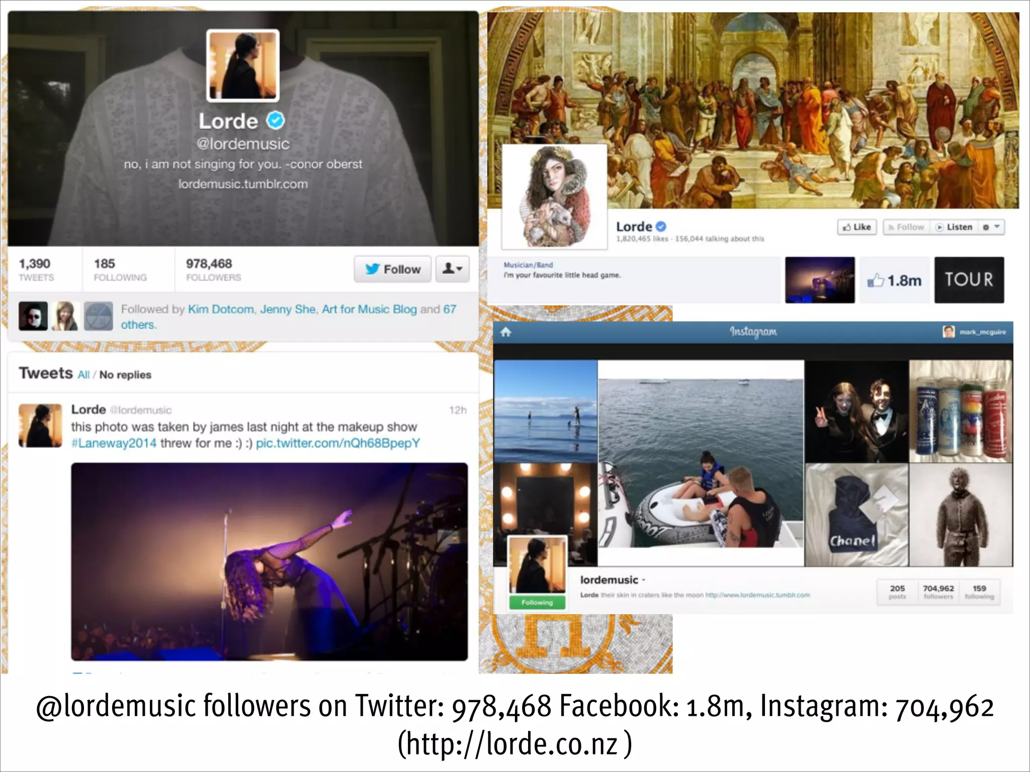 @lordemusic followers on Twitter: 978,468 Facebook: 1.8m, Instagram: 704,962
(http://lorde.co.nz )

 