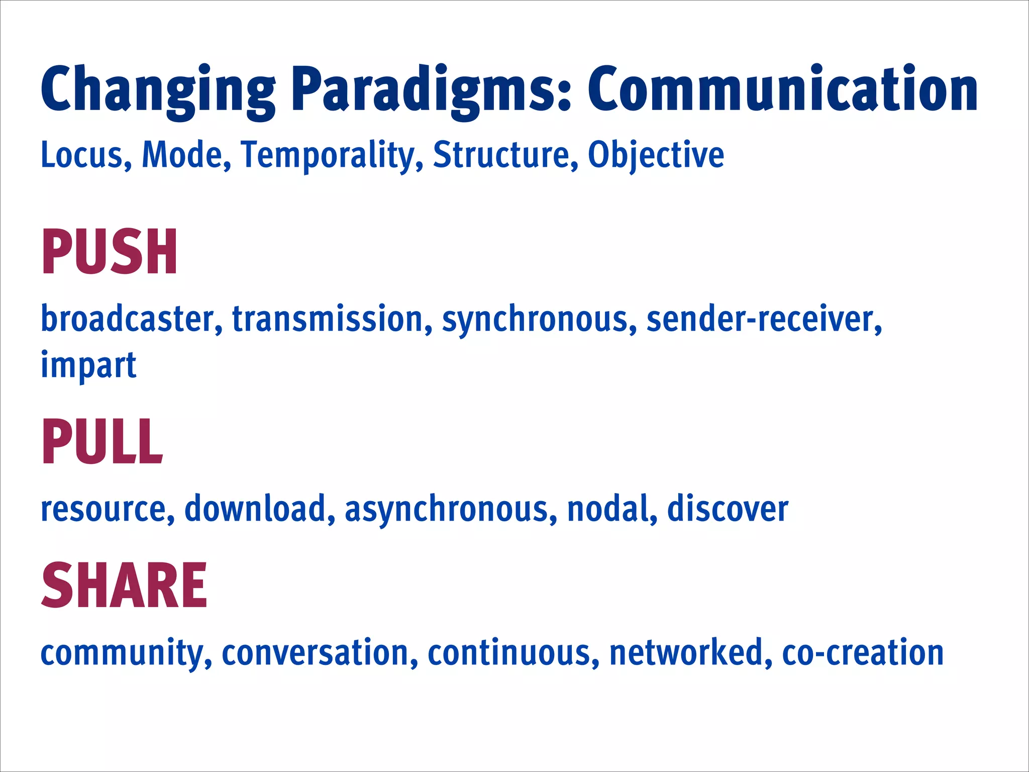 Changing Paradigms: Communication
Locus, Mode, Temporality, Structure, Objective
!
!

PUSH
broadcaster, transmission, synchronous, sender-receiver,
impart 
!

PULL
resource, download, asynchronous, nodal, discover
!

SHARE
community, conversation, continuous, networked, co-creation

 