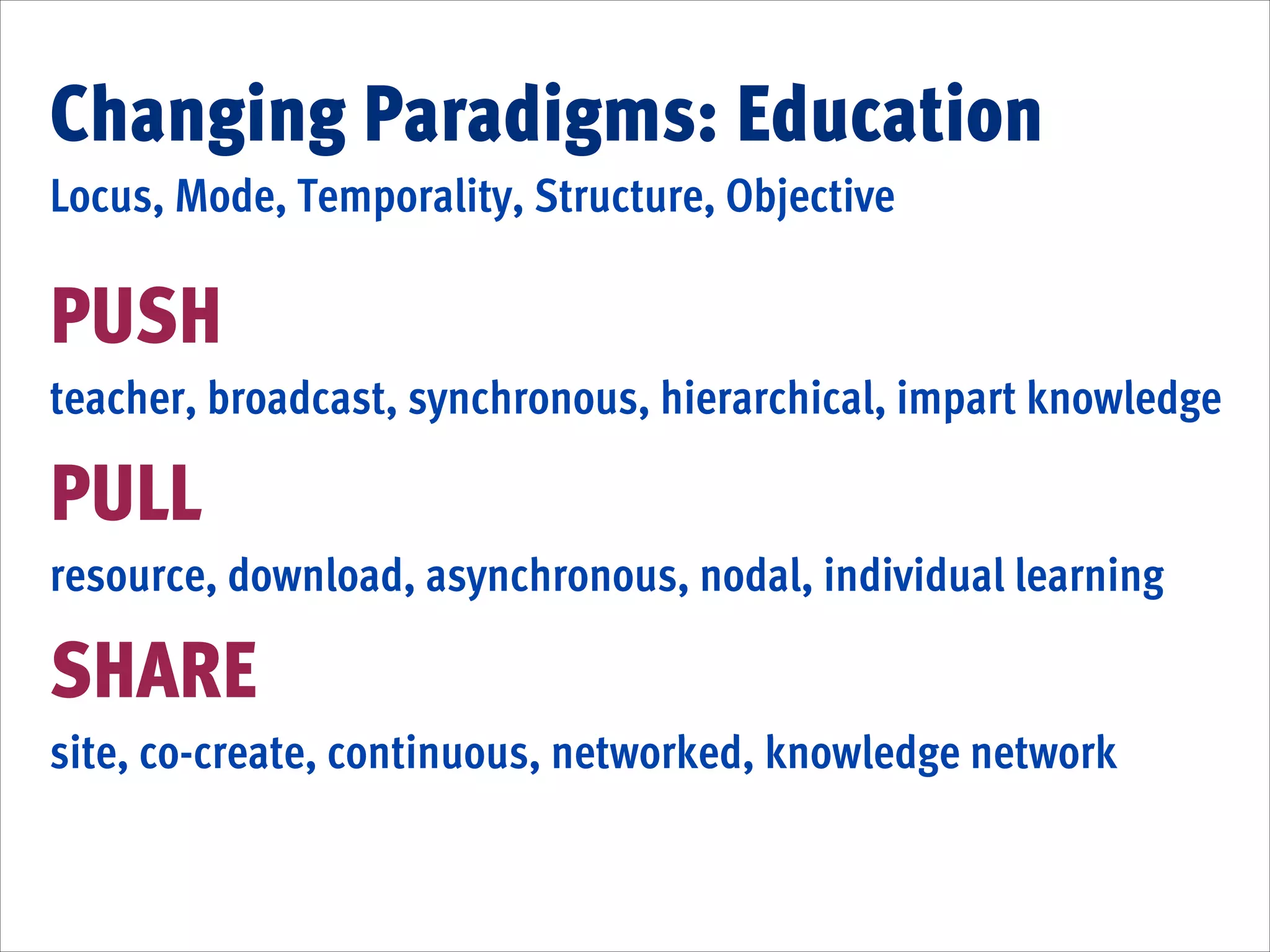 Changing Paradigms: Education
Locus, Mode, Temporality, Structure, Objective
!
!

PUSH
teacher, broadcast, synchronous, hierarchical, impart knowledge 
!

PULL
resource, download, asynchronous, nodal, individual learning
!

SHARE
site, co-create, continuous, networked, knowledge network

 