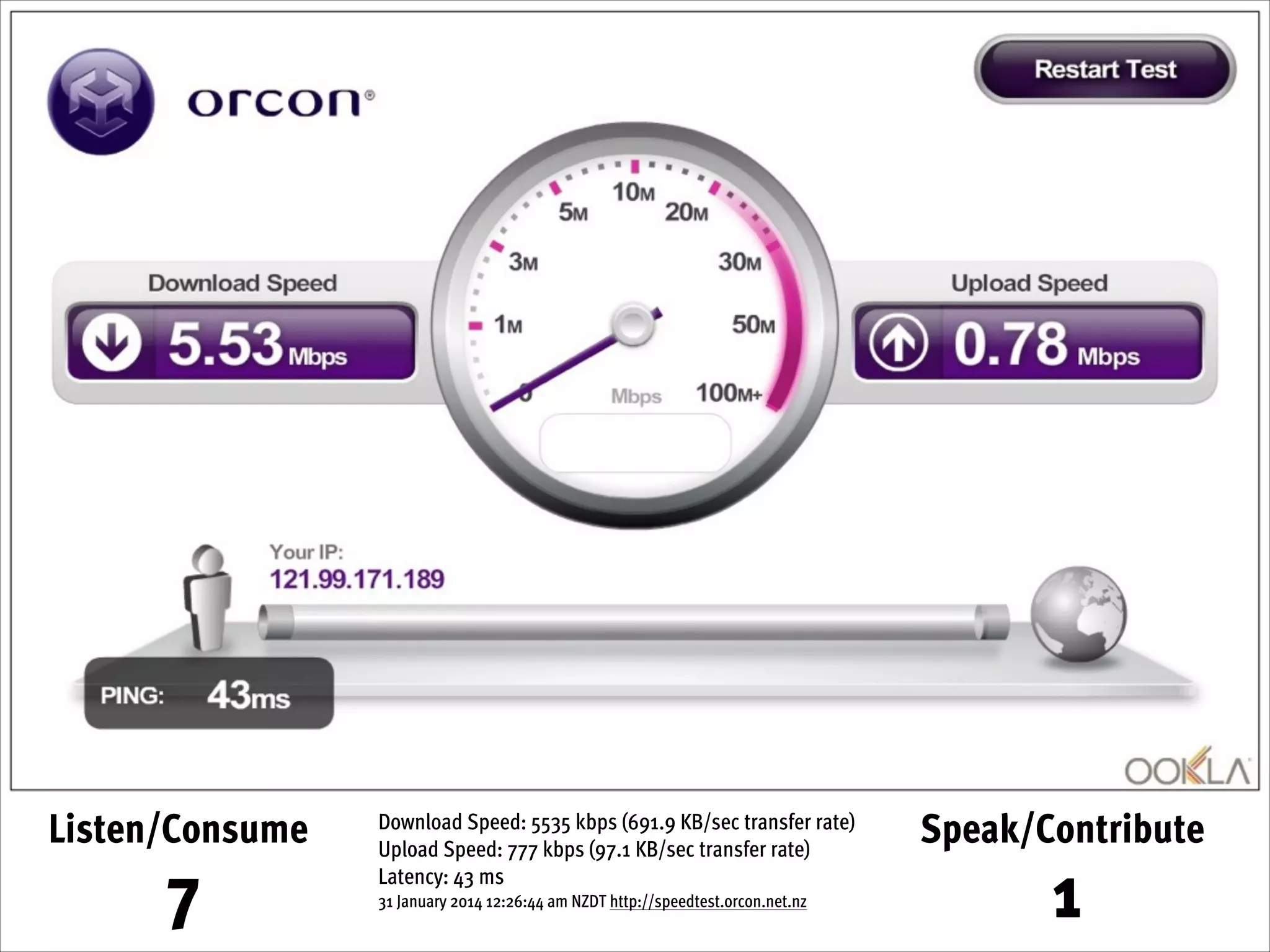 Listen/Consume

7

Download Speed: 5535 kbps (691.9 KB/sec transfer rate)
Upload Speed: 777 kbps (97.1 KB/sec transfer rate)
Latency: 43 ms
31 January 2014 12:26:44 am NZDT http://speedtest.orcon.net.nz

Speak/Contribute

1

 