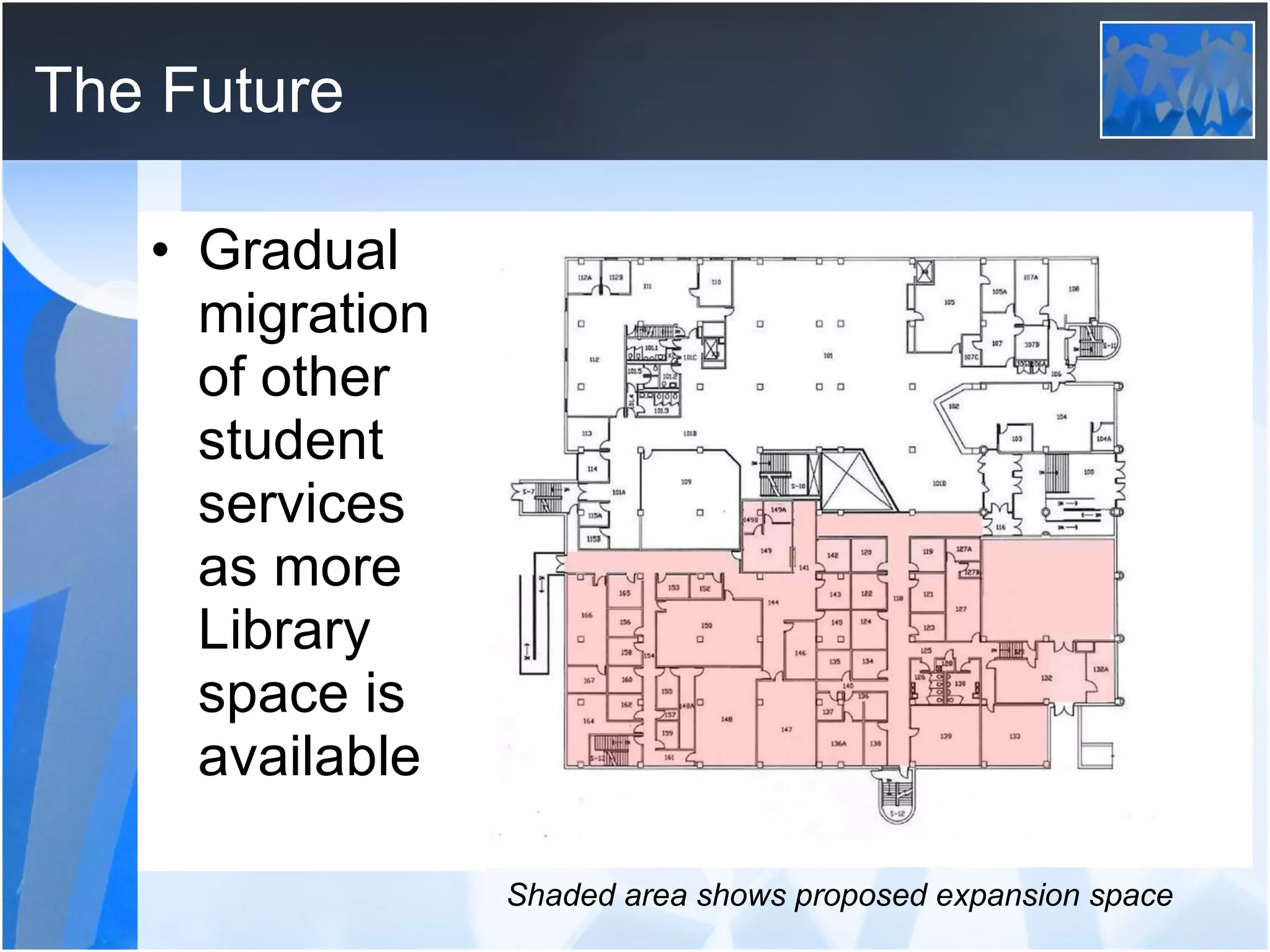 The Future Gradual migration of other student services as more Library space is available Shaded area shows proposed expansion space 